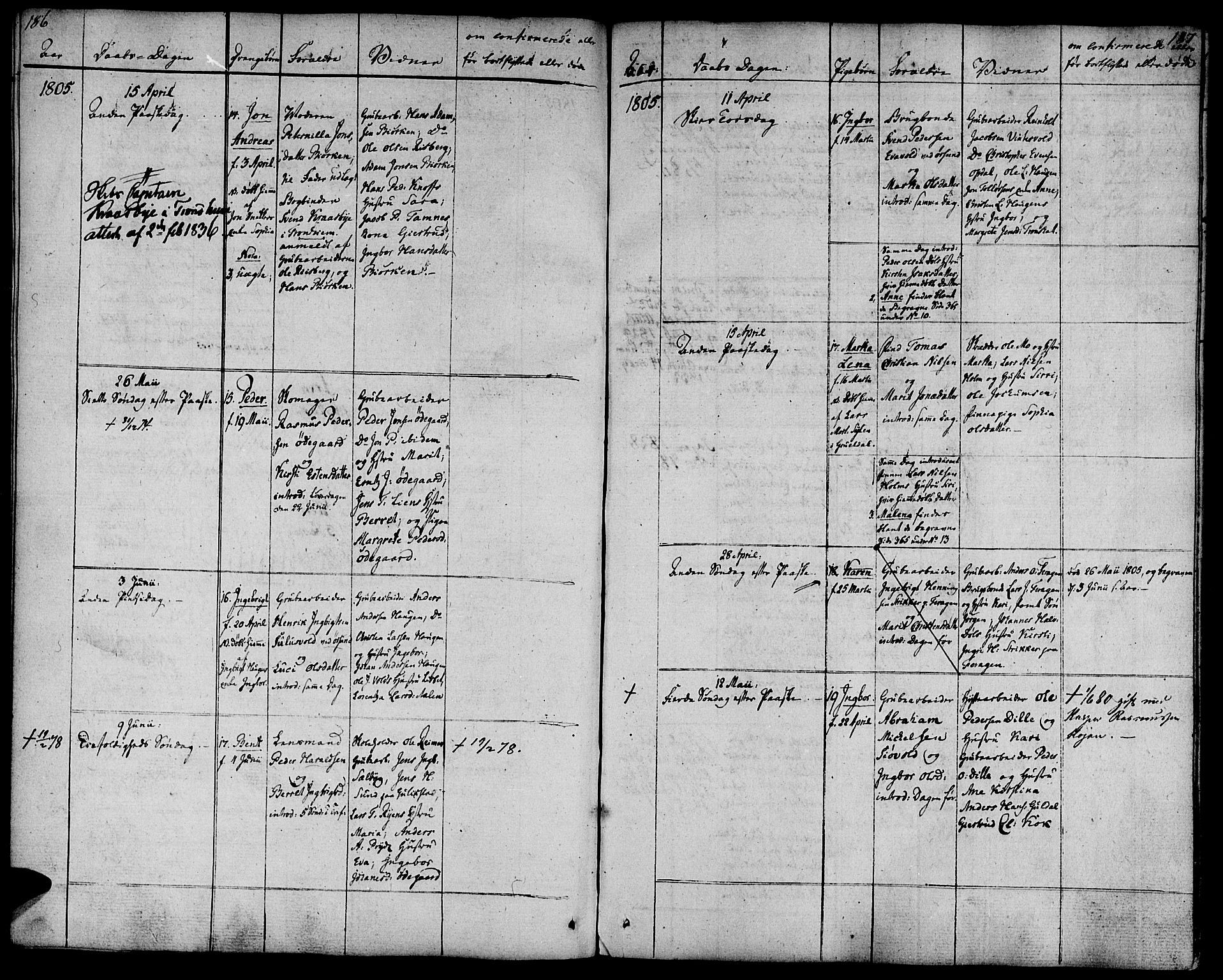Ministerialprotokoller, klokkerbøker og fødselsregistre - Sør-Trøndelag, SAT/A-1456/681/L0927: Parish register (official) no. 681A05, 1798-1808, p. 186-187