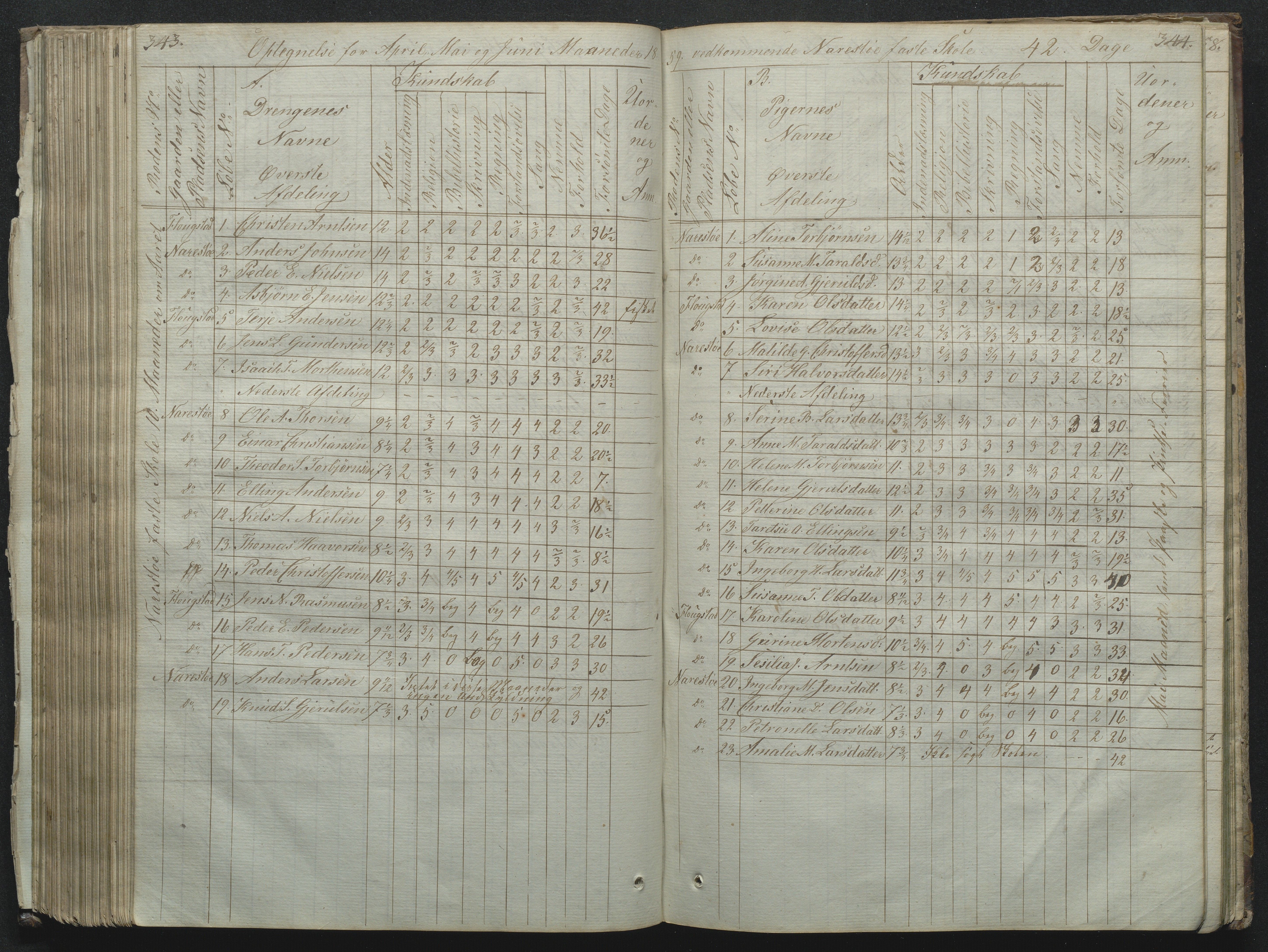 Flosta kommune, Narestø skole, AAKS/KA0916-550c/F2/L0001: Skoleprotokoll for Naresø faste skole, 1829-1862, p. 343-344