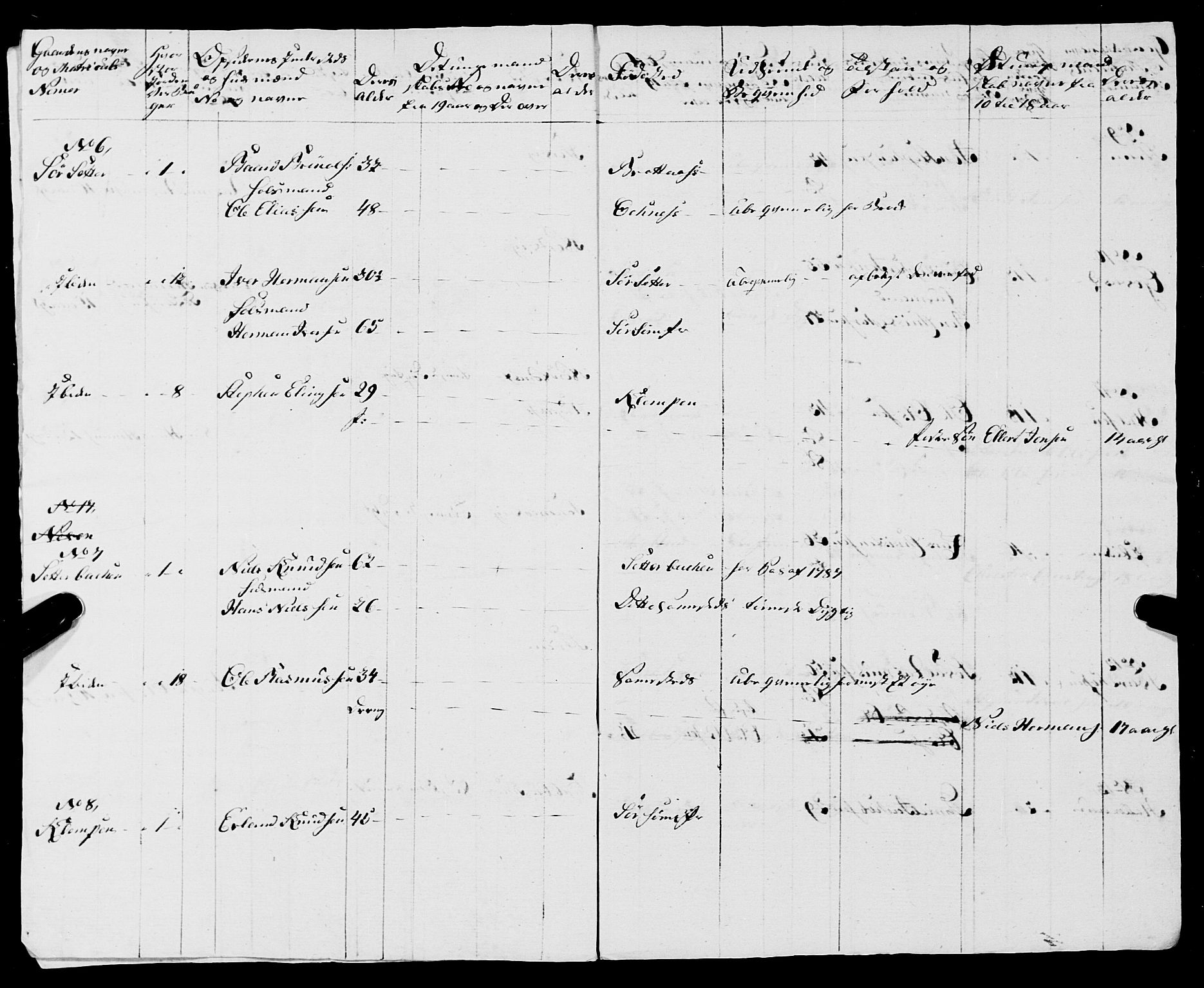 Fylkesmannen i Nordland, AV/SAT-A-0499/1.1/R/Ra/L0007: --, 1809-1835, p. 6