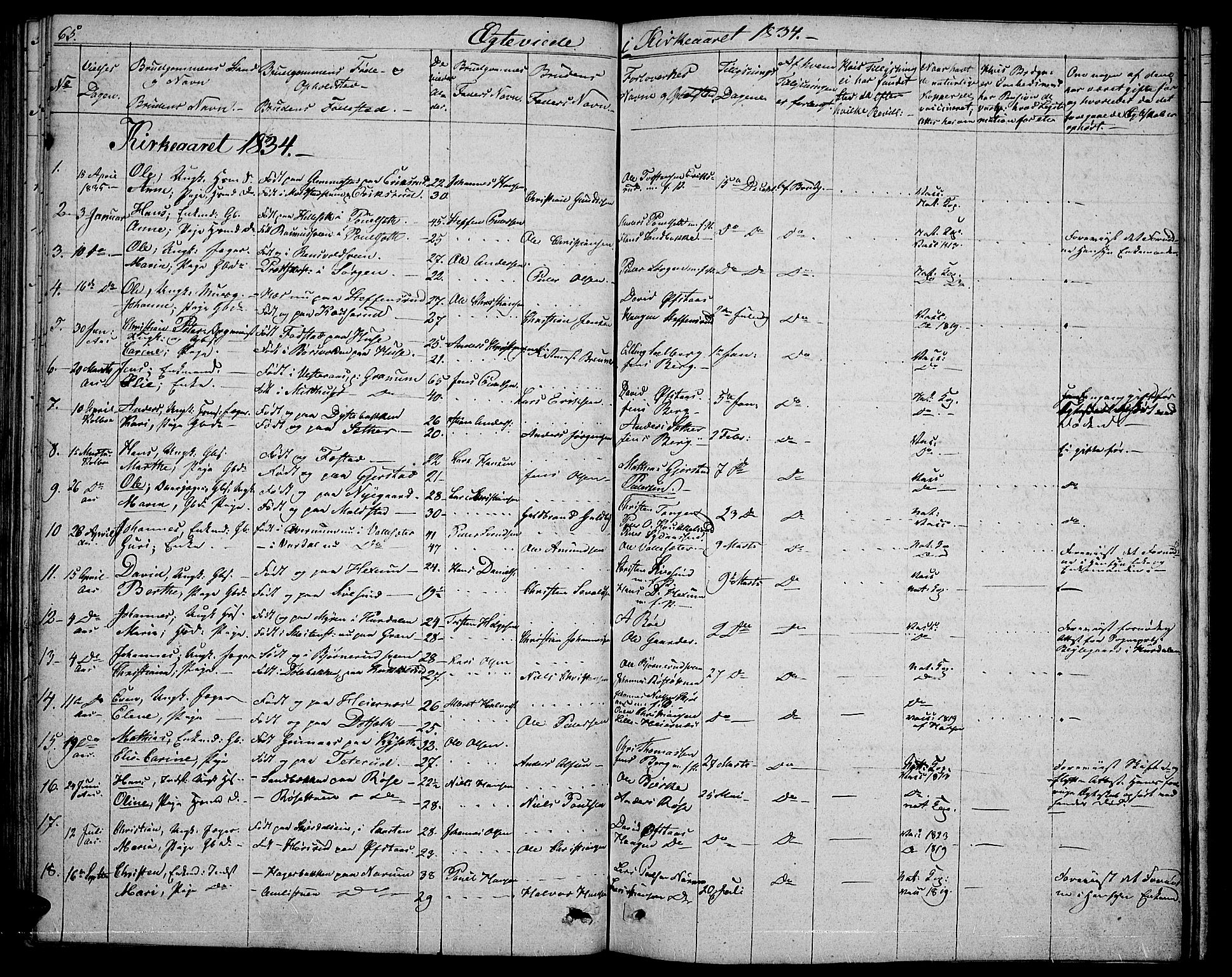 Vestre Toten prestekontor, SAH/PREST-108/H/Ha/Hab/L0001: Parish register (copy) no. 1, 1830-1836, p. 65