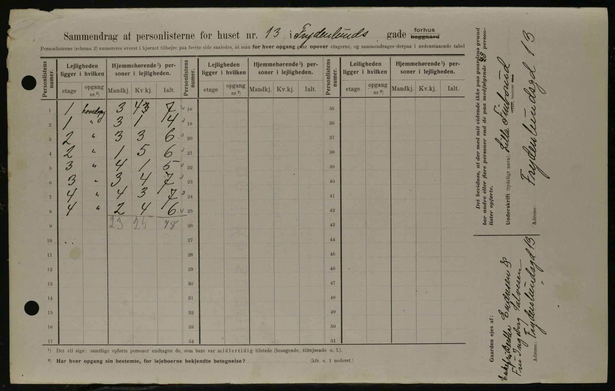 OBA, Municipal Census 1908 for Kristiania, 1908, p. 25484