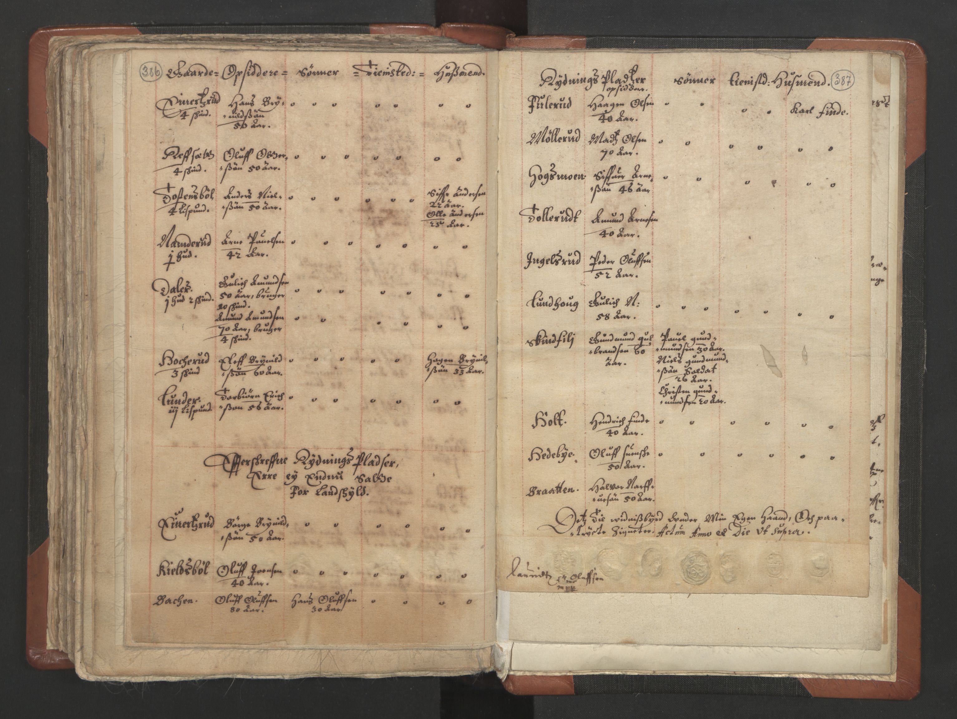 RA, Vicar's Census 1664-1666, no. 4: Øvre Romerike deanery, 1664-1666, p. 386-387