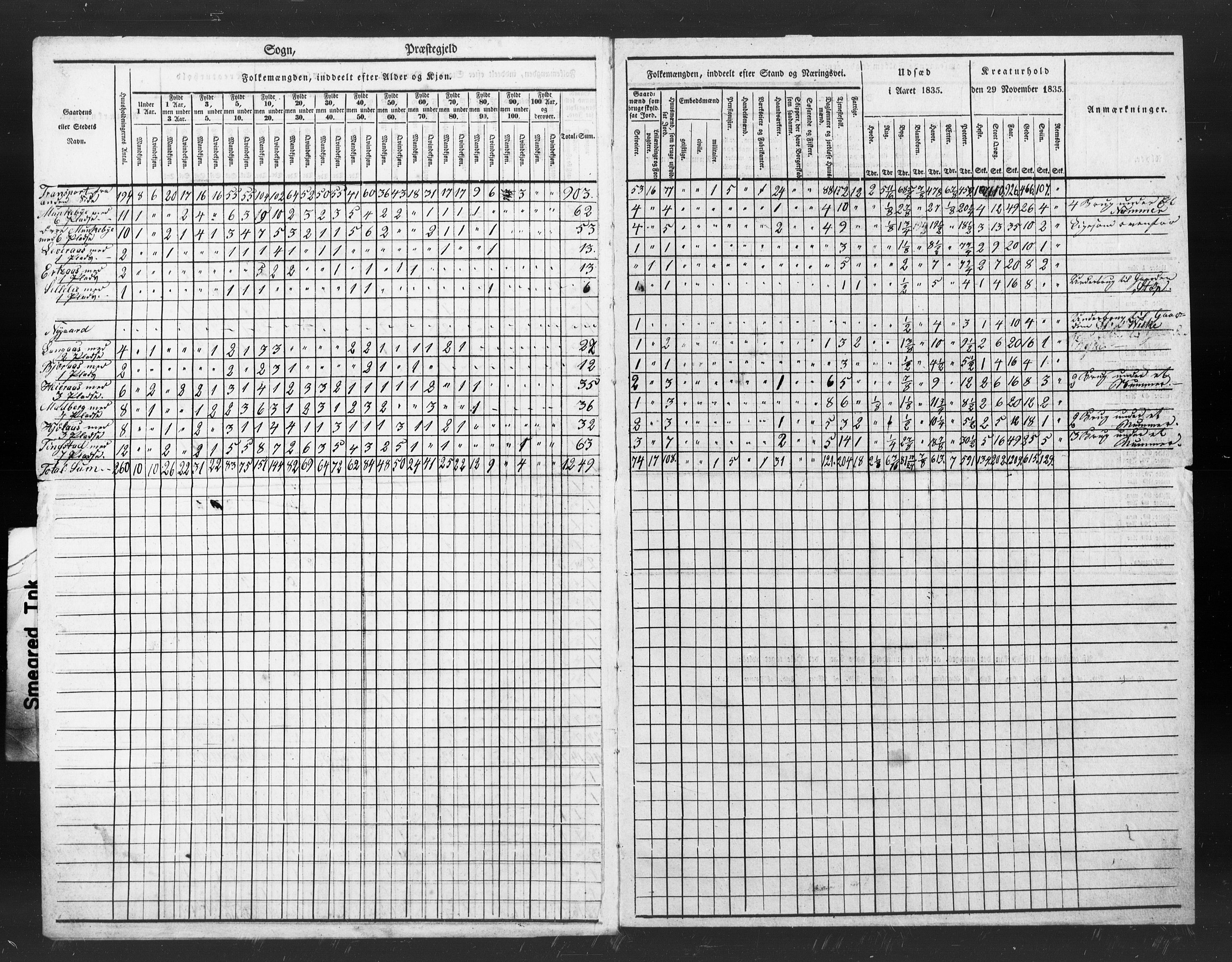 , Census 1835 for Skogn, 1835, p. 106