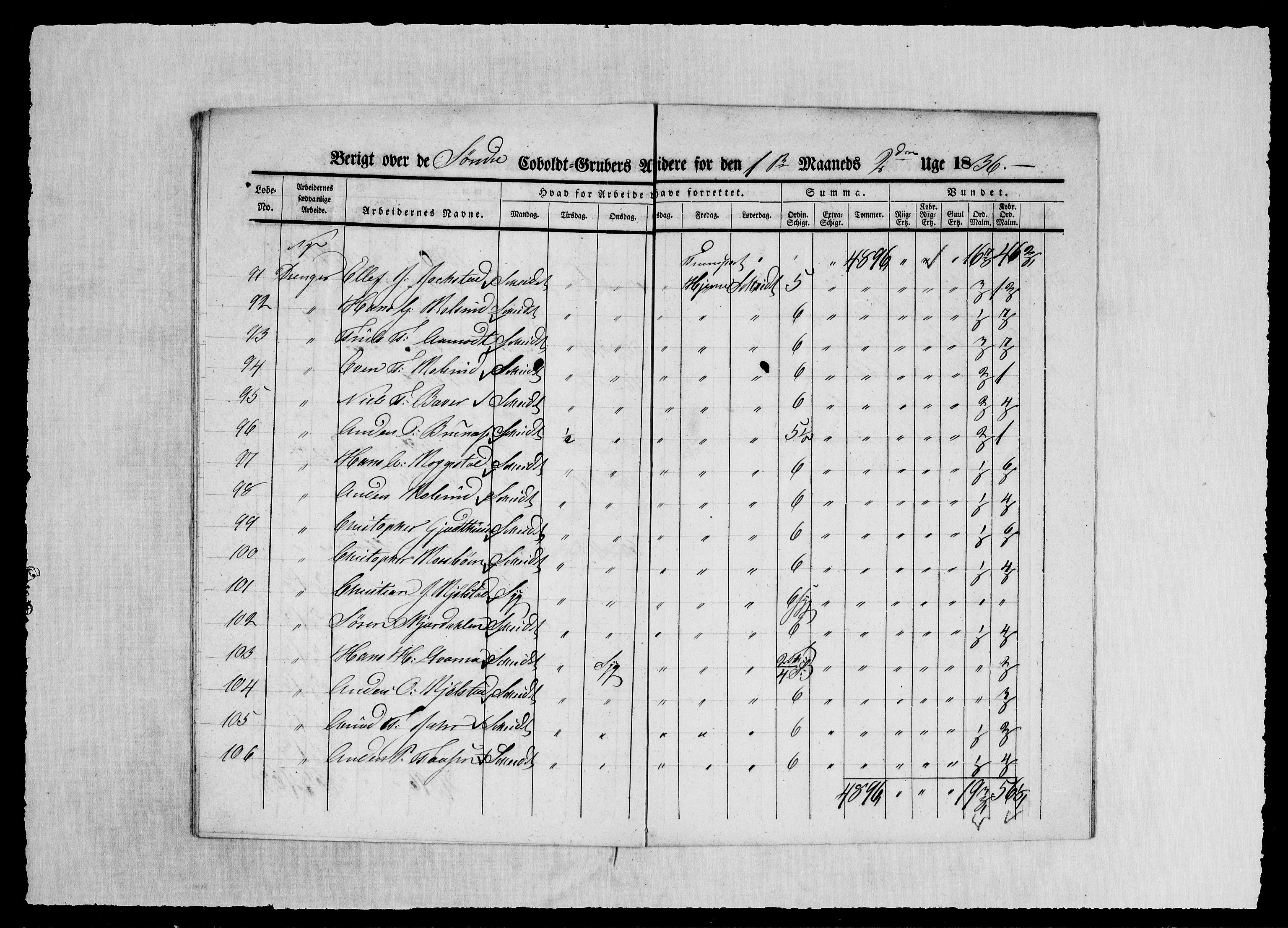 Modums Blaafarveværk, AV/RA-PA-0157/G/Ge/L0349/0001: -- / Berigt over arbeiderne ved gruvene. Ført ukesvis. De Søndre og Mellemste Cobolt Gruber, 1836, p. 19