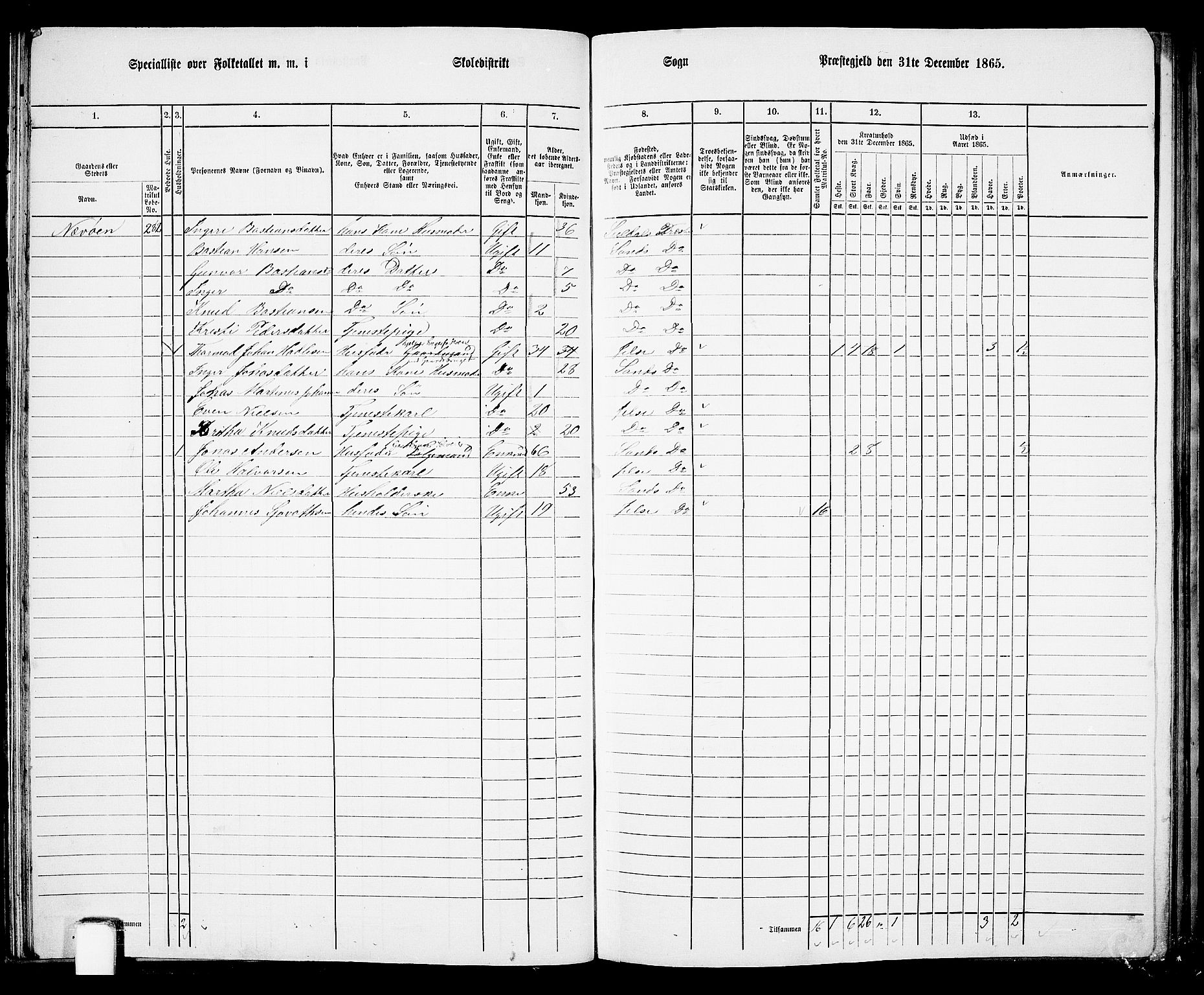 RA, 1865 census for Sand, 1865, p. 44