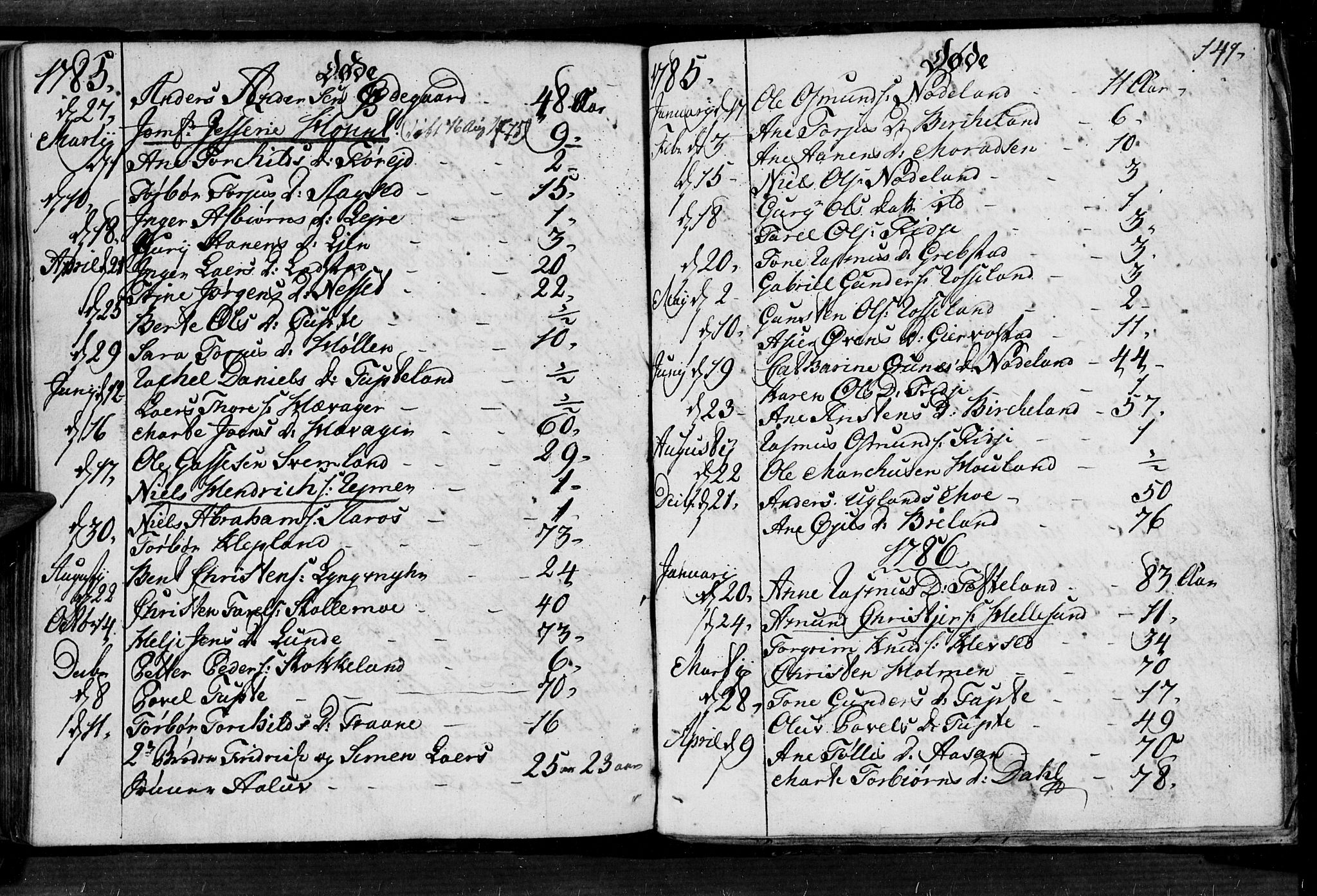 Søgne sokneprestkontor, SAK/1111-0037/F/Fa/Fab/L0004: Parish register (official) no. A 4, 1770-1822, p. 140-141