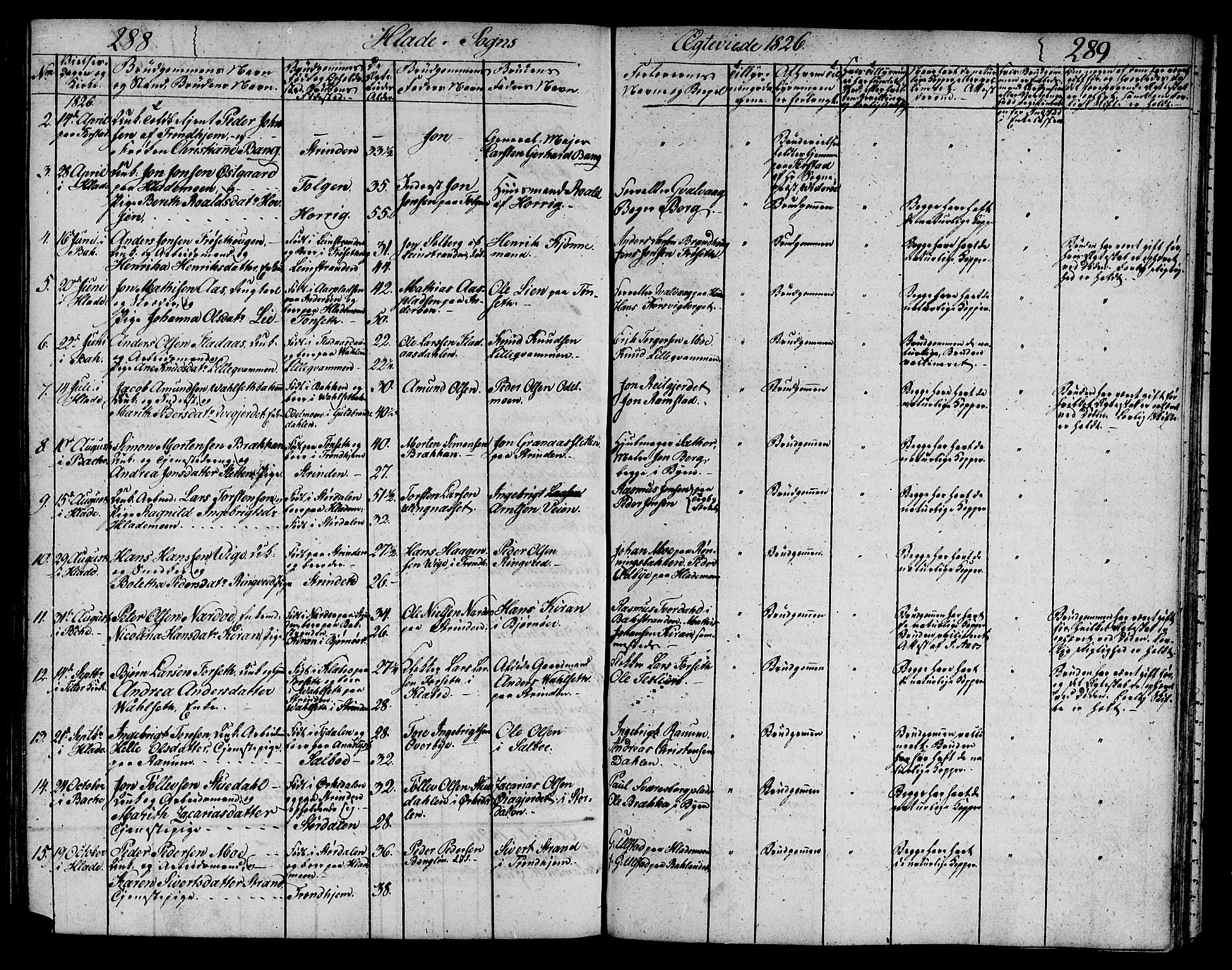 Ministerialprotokoller, klokkerbøker og fødselsregistre - Sør-Trøndelag, SAT/A-1456/606/L0306: Parish register (copy) no. 606C02, 1797-1829, p. 288-289
