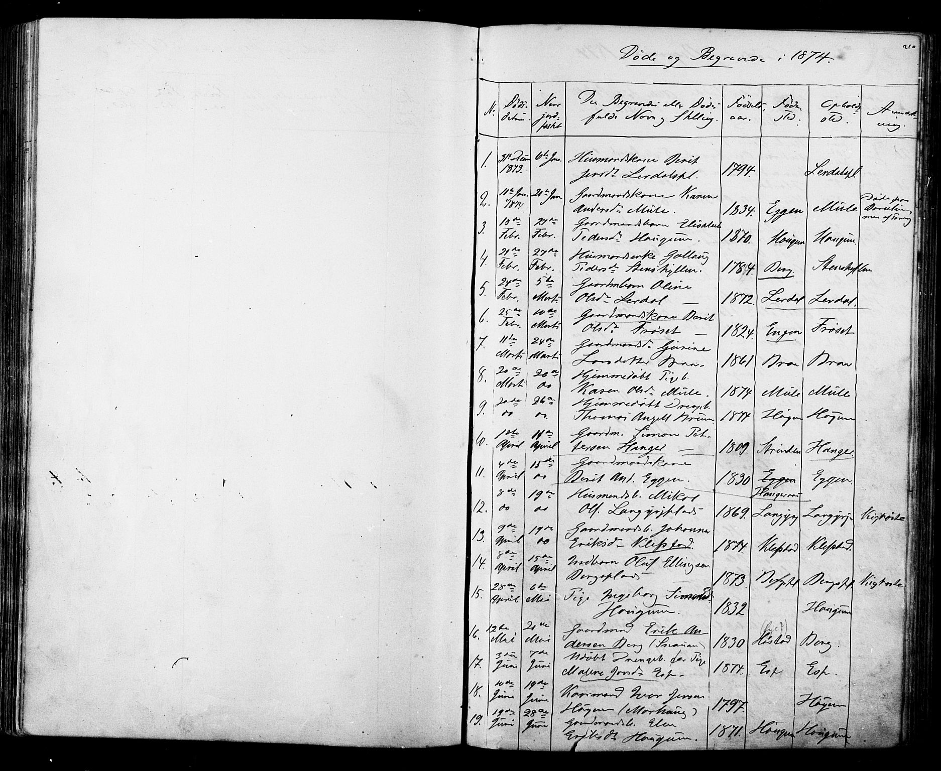Ministerialprotokoller, klokkerbøker og fødselsregistre - Sør-Trøndelag, SAT/A-1456/612/L0387: Parish register (copy) no. 612C03, 1874-1908, p. 210