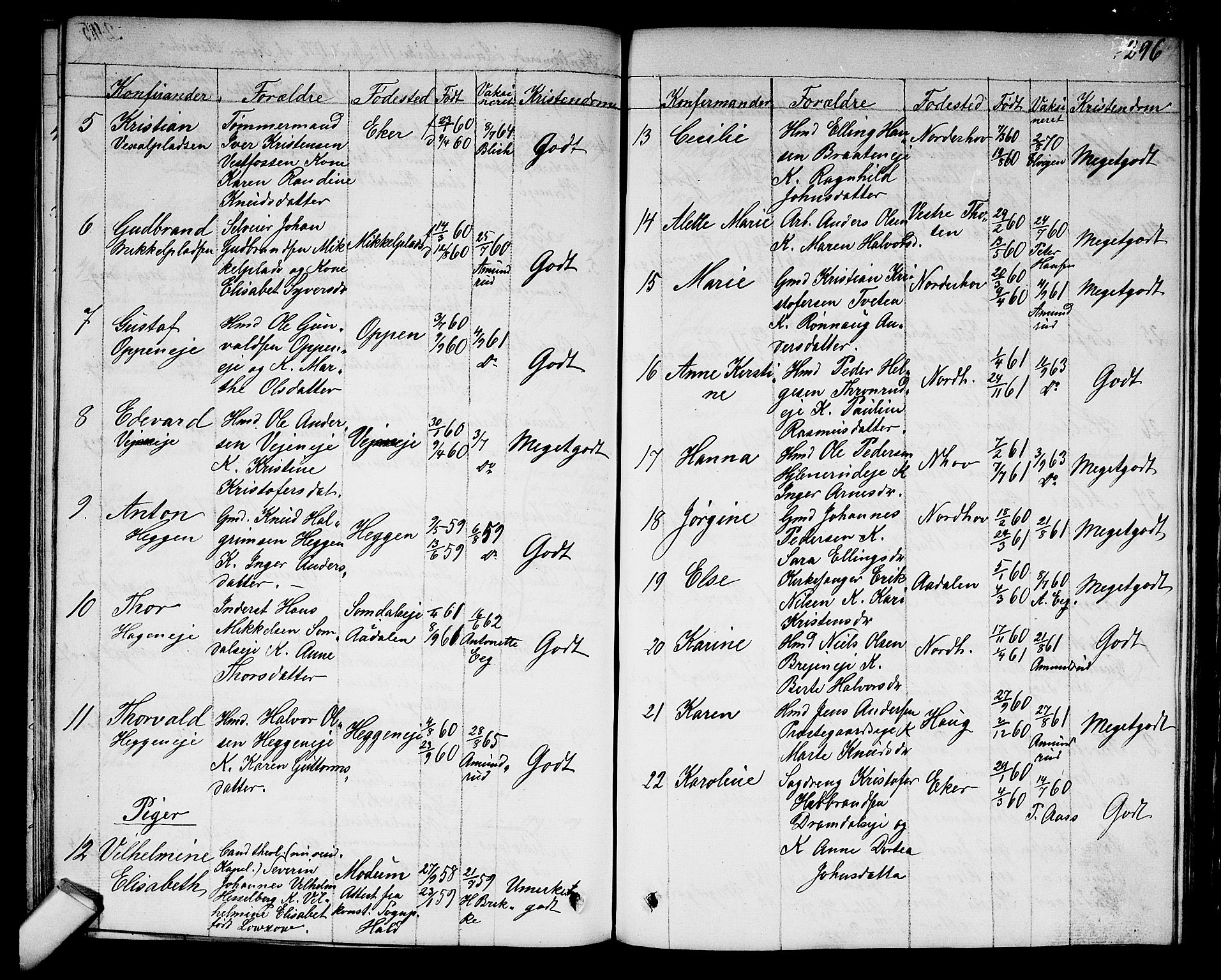 Norderhov kirkebøker, AV/SAKO-A-237/G/Ga/L0006: Parish register (copy) no. I 6, 1849-1876, p. 296