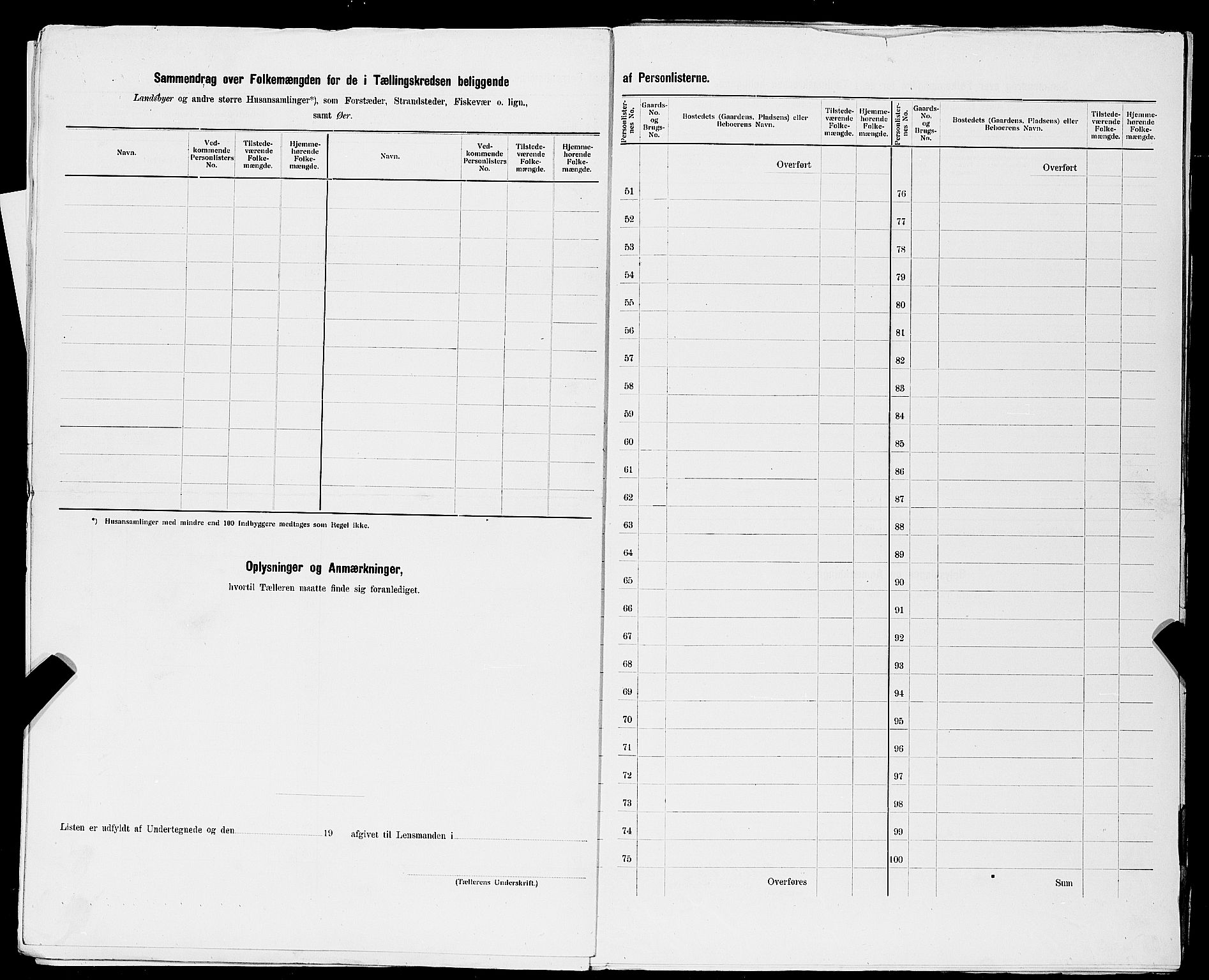 SAST, 1900 census for Gjesdal, 1900, p. 21