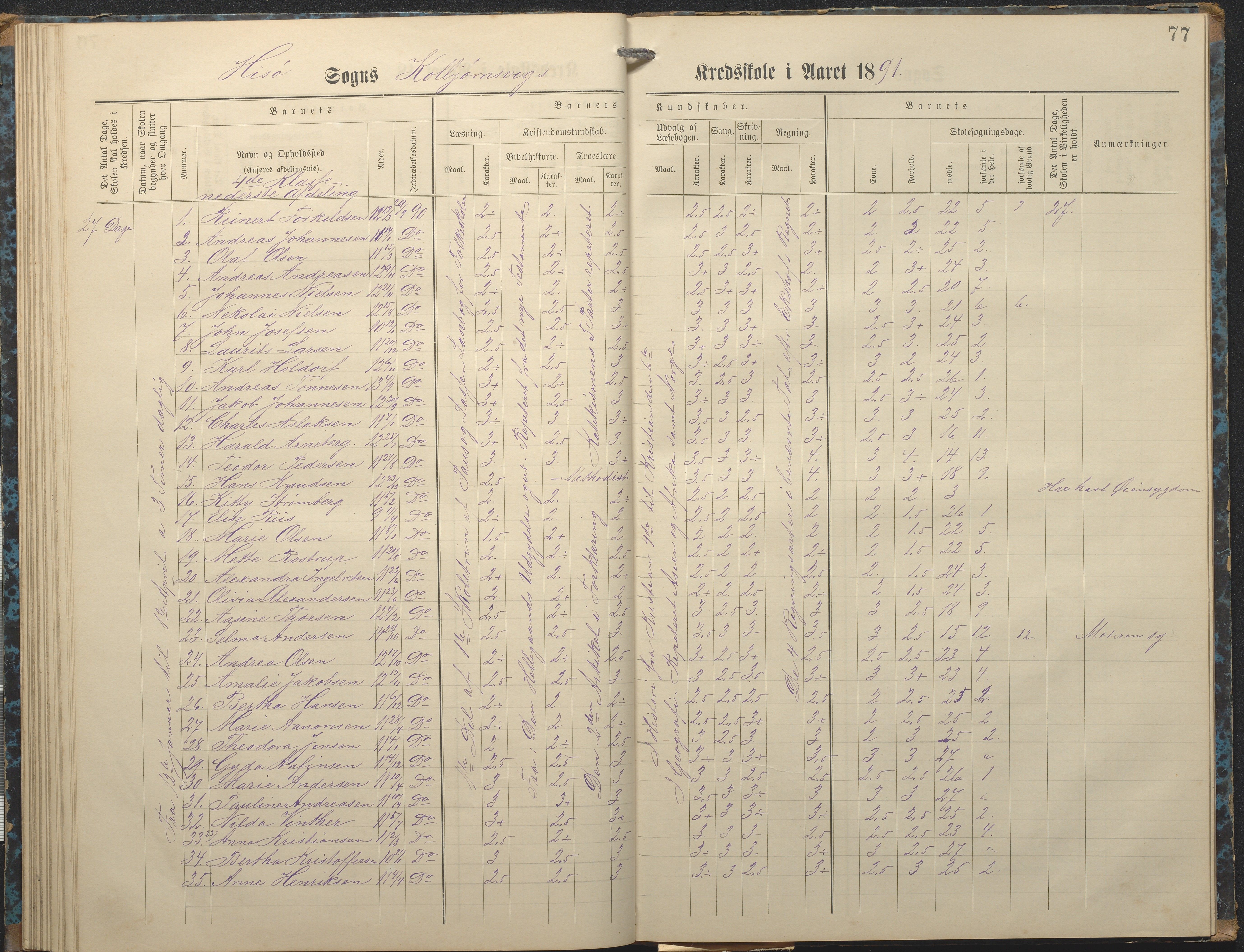 Hisøy kommune frem til 1991, AAKS/KA0922-PK/32/L0007: Skoleprotokoll, 1875-1891, p. 77