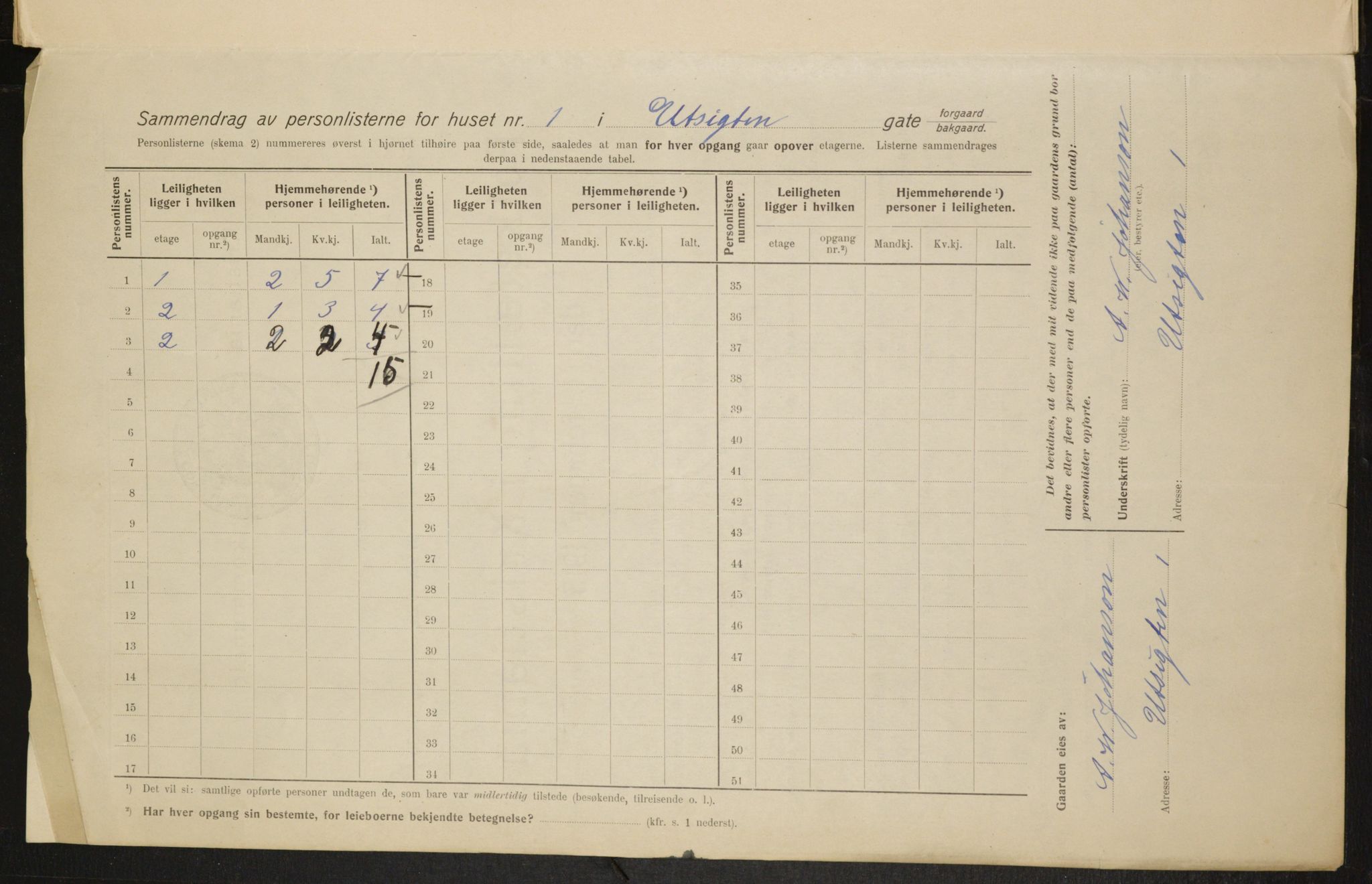 OBA, Municipal Census 1915 for Kristiania, 1915, p. 121948