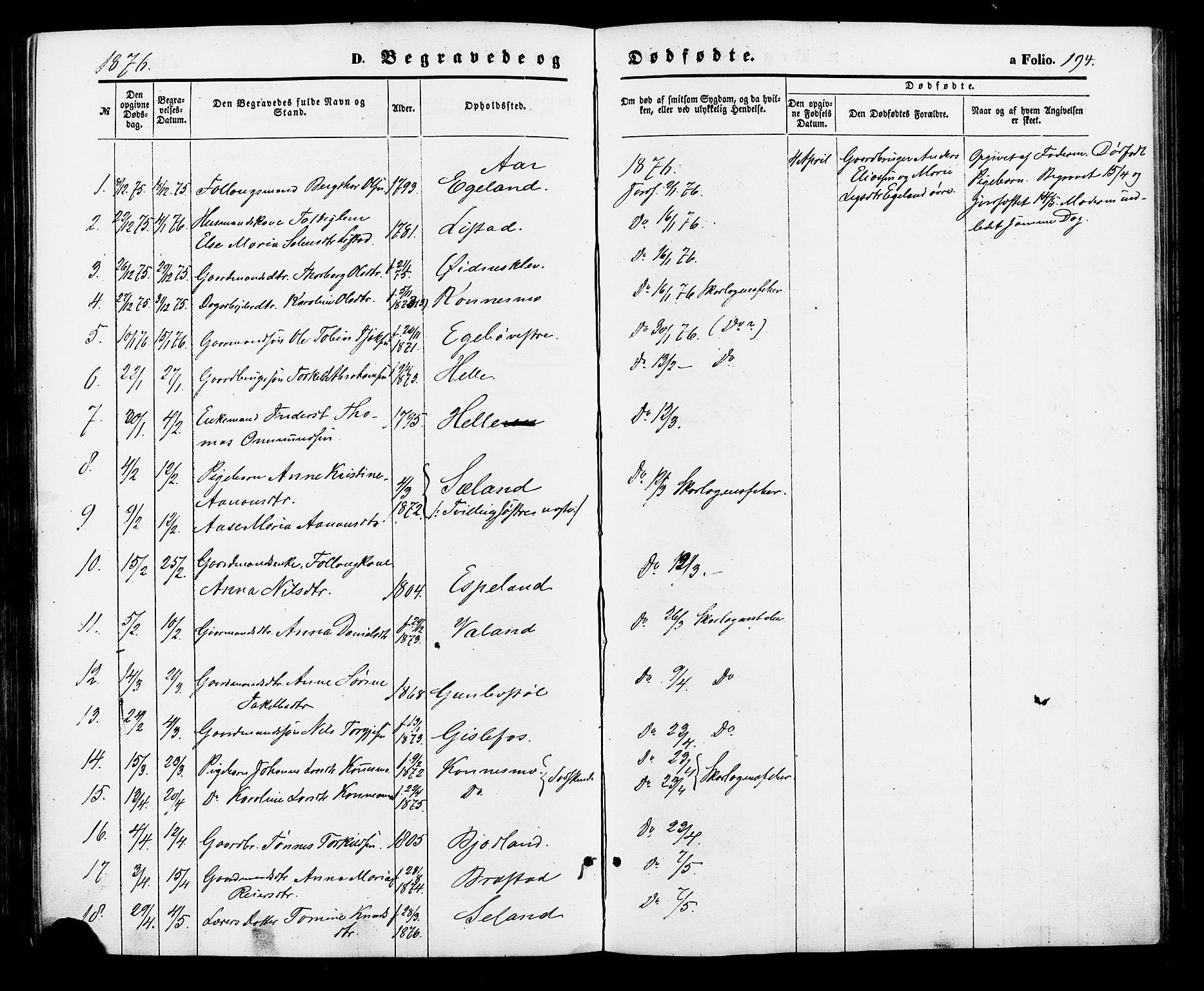 Nord-Audnedal sokneprestkontor, AV/SAK-1111-0032/F/Fa/Faa/L0002: Parish register (official) no. A 2, 1857-1882, p. 194