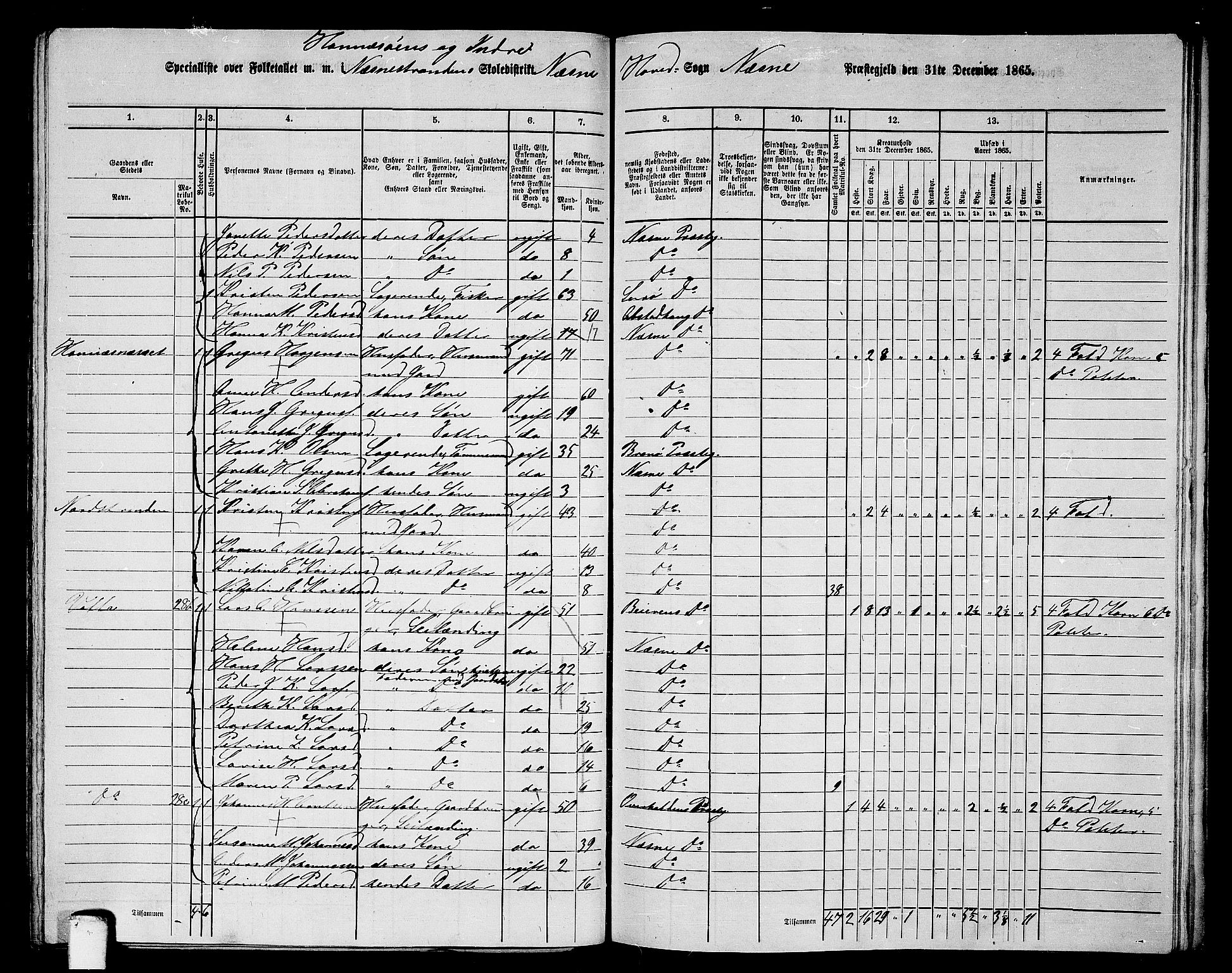 RA, 1865 census for Nesna, 1865, p. 98