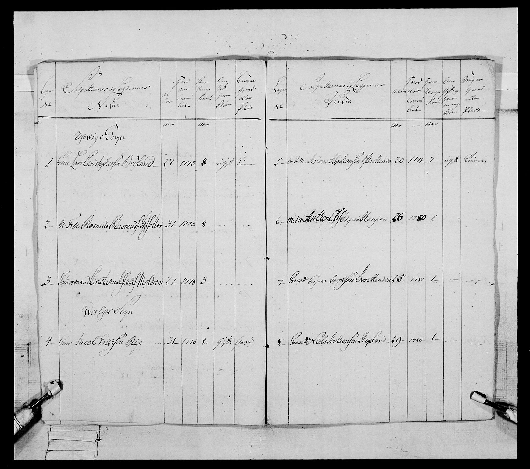 Generalitets- og kommissariatskollegiet, Det kongelige norske kommissariatskollegium, RA/EA-5420/E/Eh/L0091: 1. Bergenhusiske nasjonale infanteriregiment, 1780-1783, p. 83