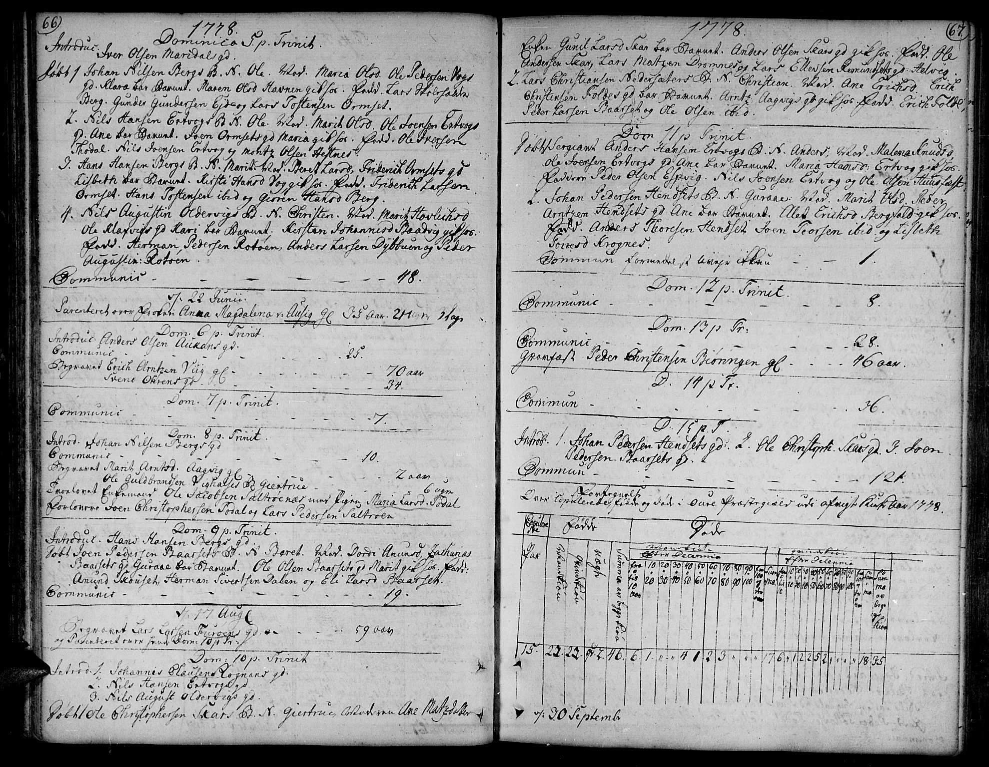 Ministerialprotokoller, klokkerbøker og fødselsregistre - Møre og Romsdal, AV/SAT-A-1454/578/L0902: Parish register (official) no. 578A01, 1772-1819, p. 66-67