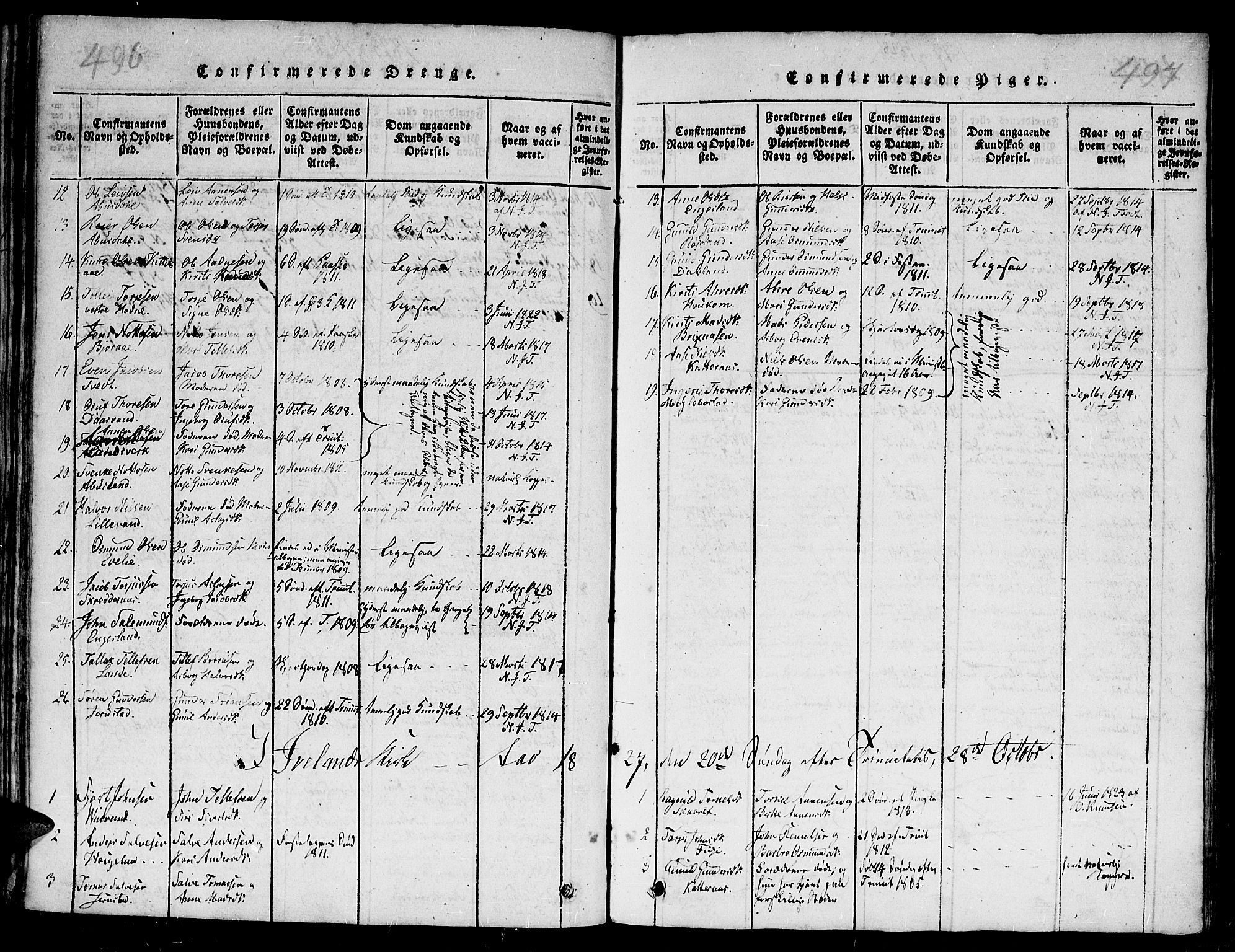 Evje sokneprestkontor, SAK/1111-0008/F/Fb/Fba/L0001: Parish register (copy) no. B 1, 1816-1842, p. 496-497