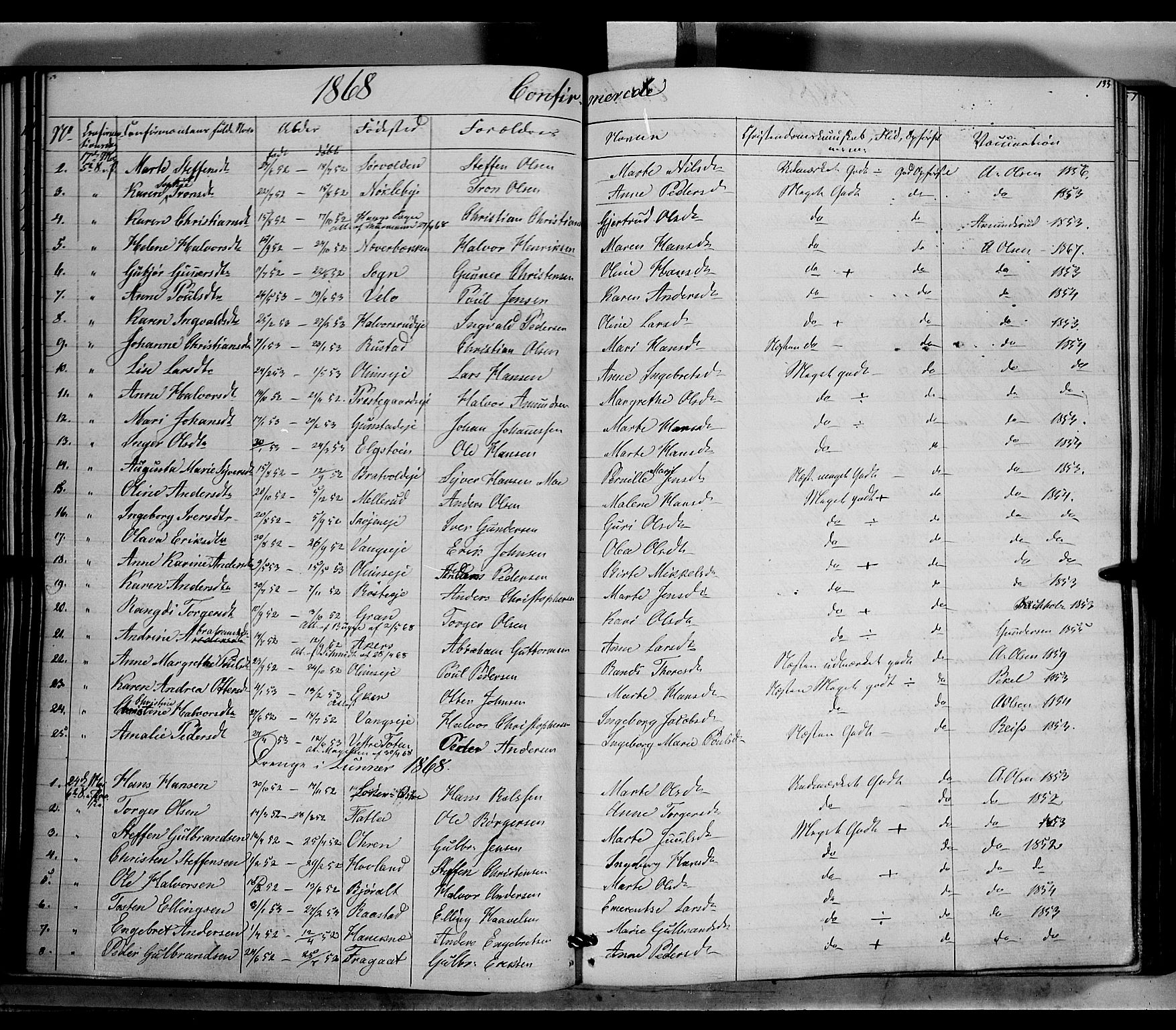 Jevnaker prestekontor, SAH/PREST-116/H/Ha/Haa/L0007: Parish register (official) no. 7, 1858-1876, p. 133