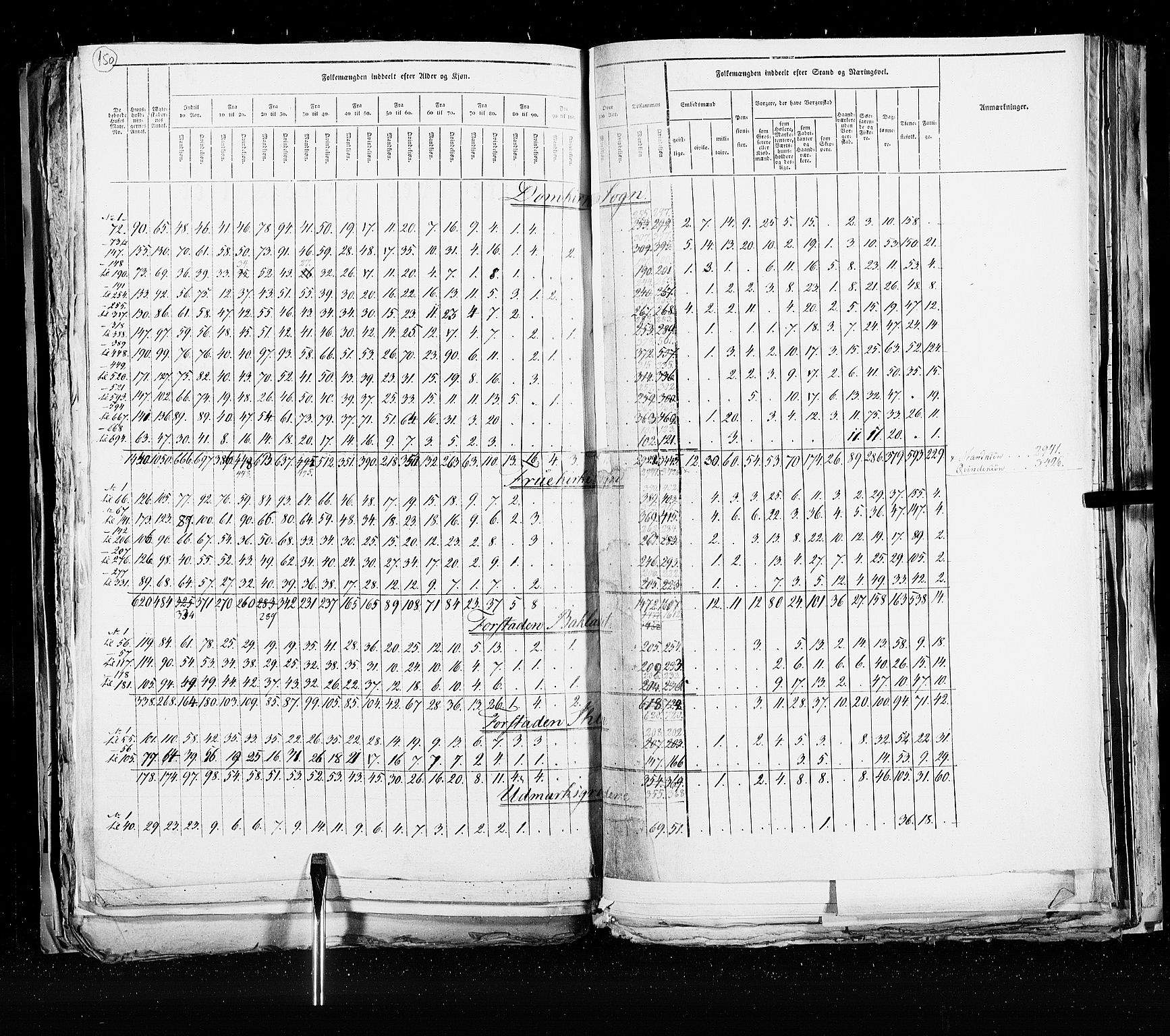 RA, Census 1825, vol. 21: Risør-Vardø, 1825, p. 150