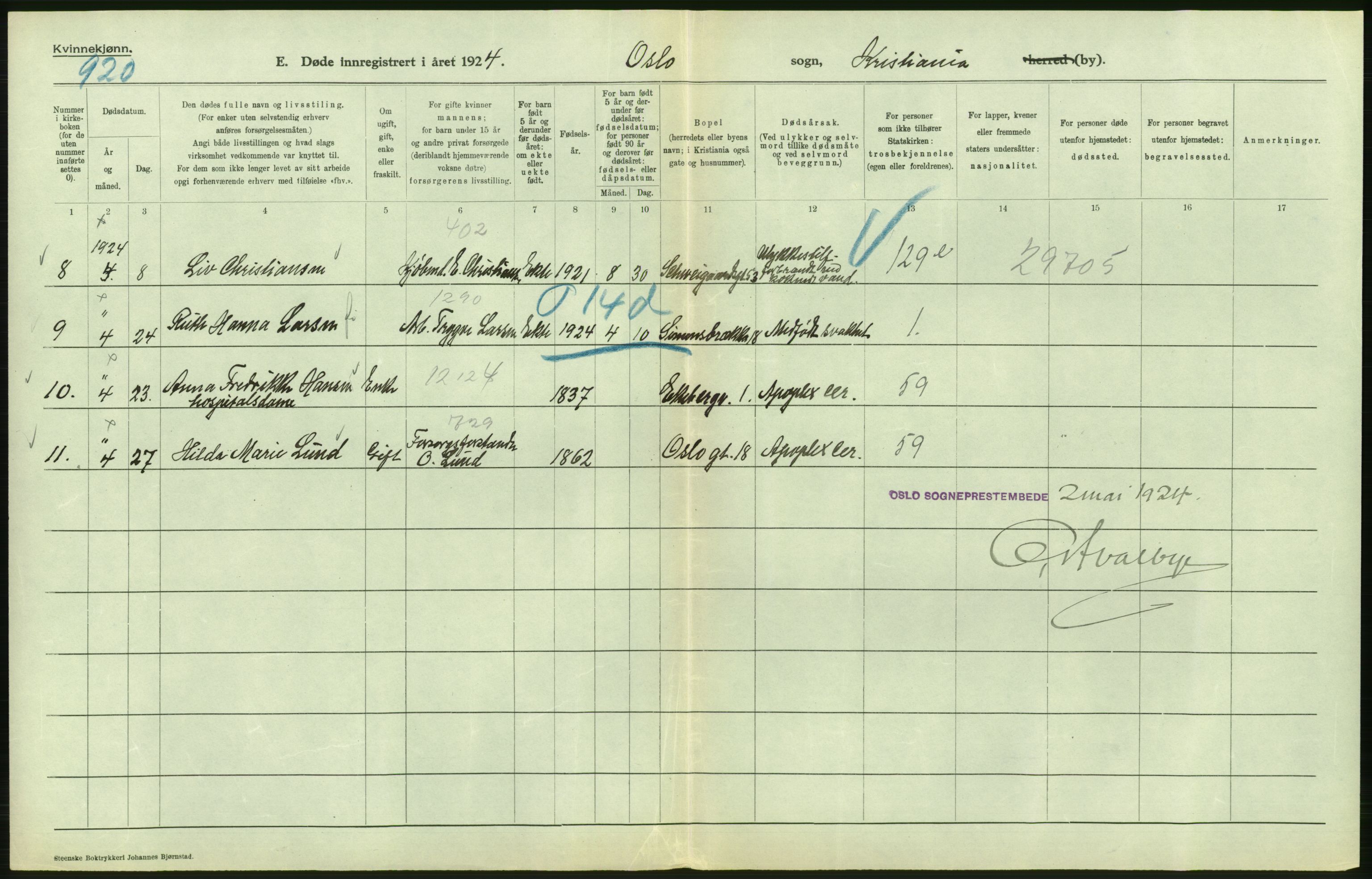 Statistisk sentralbyrå, Sosiodemografiske emner, Befolkning, AV/RA-S-2228/D/Df/Dfc/Dfcd/L0009: Kristiania: Døde kvinner, dødfødte, 1924, p. 326