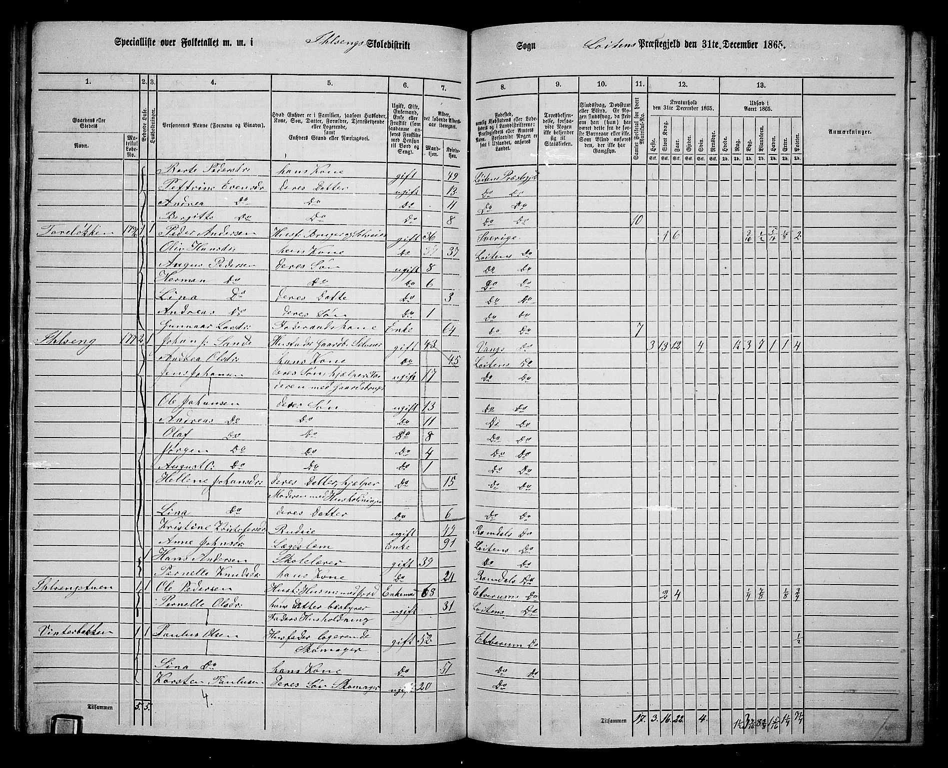 RA, 1865 census for Løten, 1865, p. 91