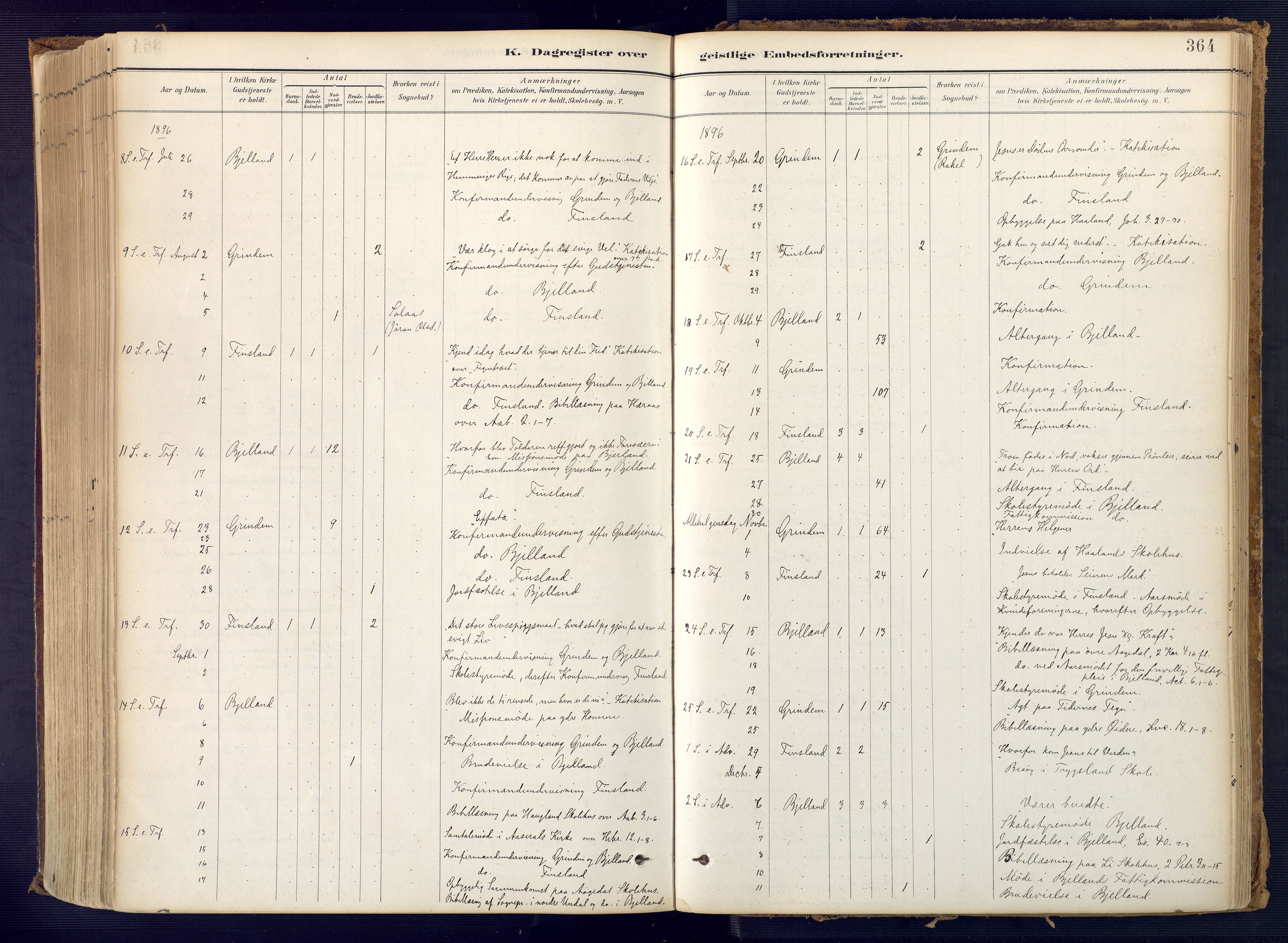 Bjelland sokneprestkontor, AV/SAK-1111-0005/F/Fa/Faa/L0004: Parish register (official) no. A 4, 1887-1923, p. 364