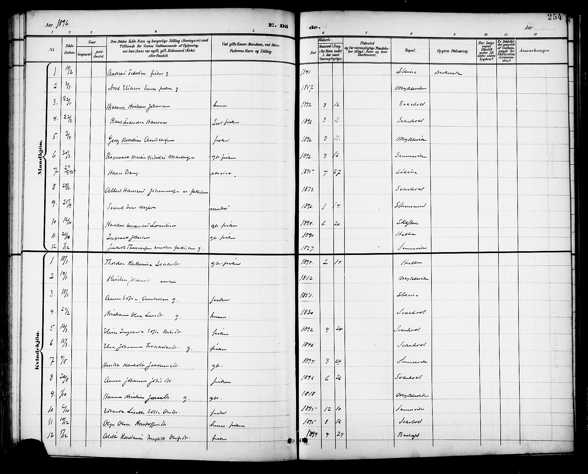 Ministerialprotokoller, klokkerbøker og fødselsregistre - Nordland, AV/SAT-A-1459/882/L1179: Parish register (official) no. 882A01, 1886-1898, p. 254