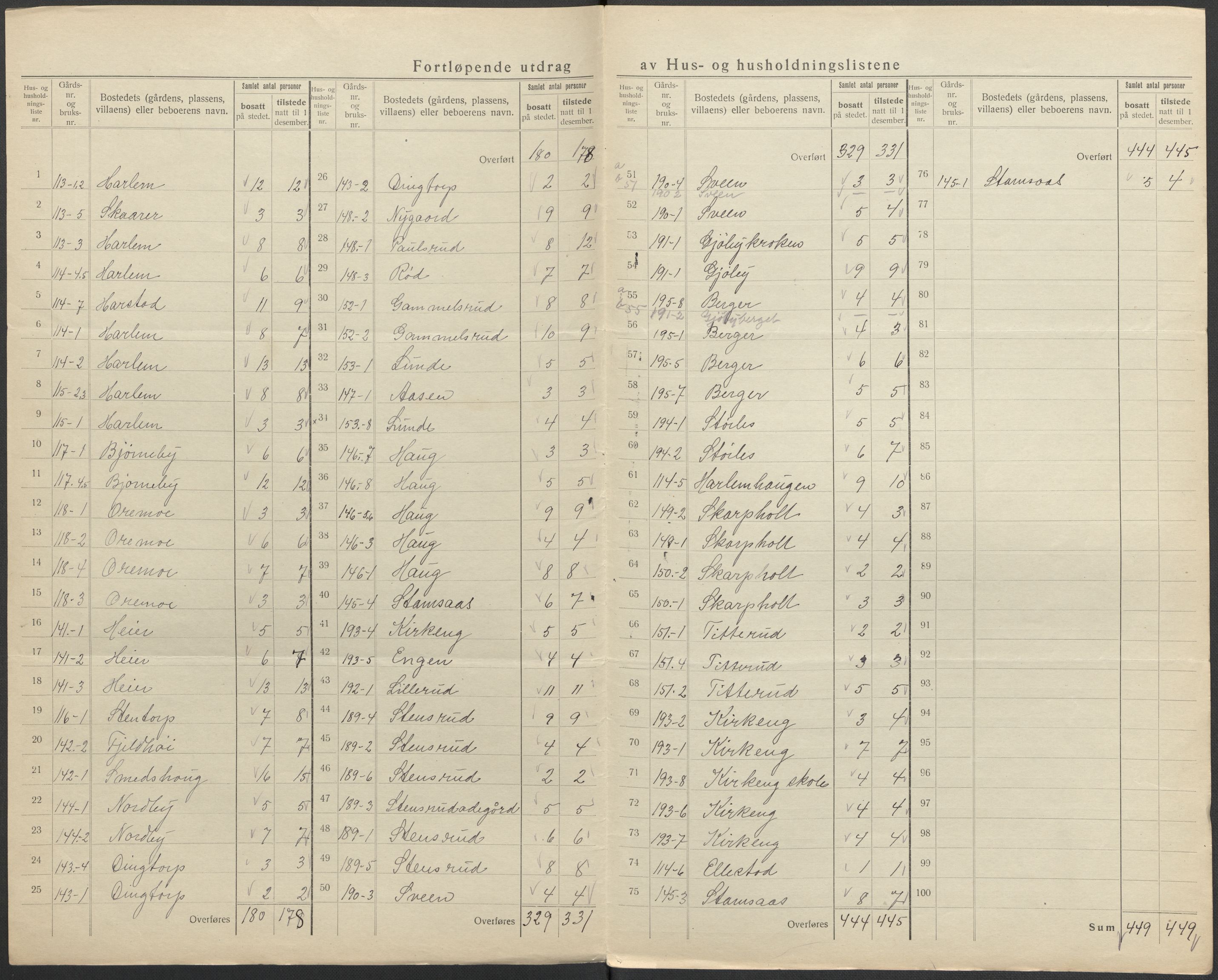 SAO, 1920 census for Degernes, 1920, p. 10