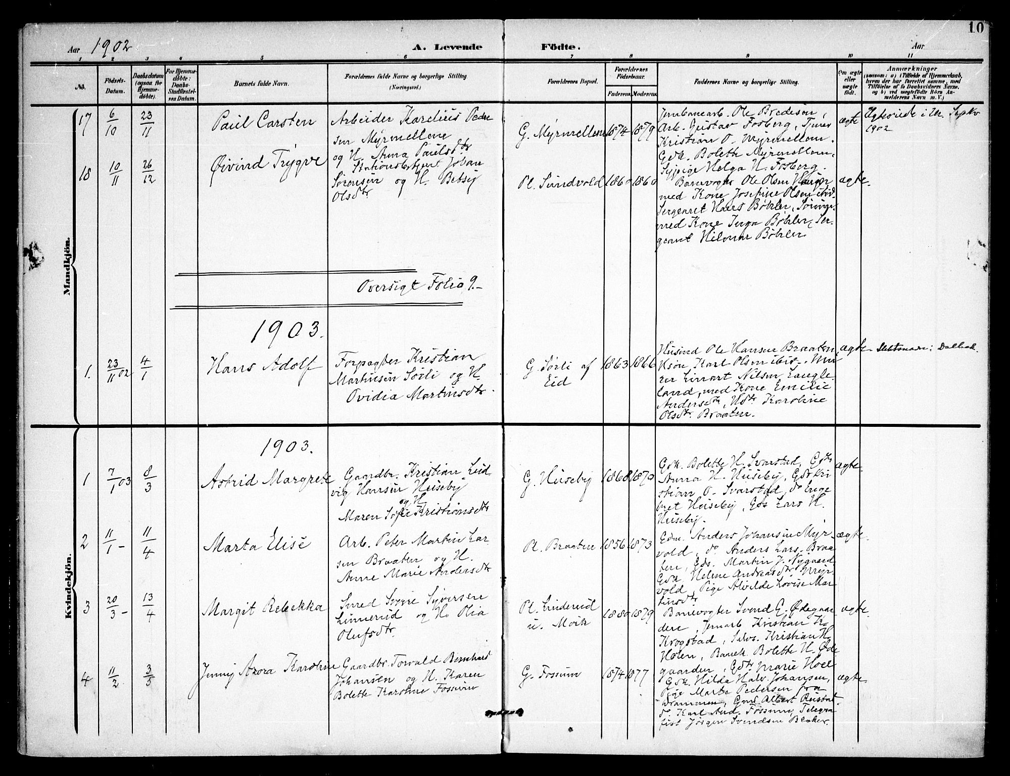 Aurskog prestekontor Kirkebøker, SAO/A-10304a/F/Fb/L0002: Parish register (official) no. II 2, 1901-1911, p. 10
