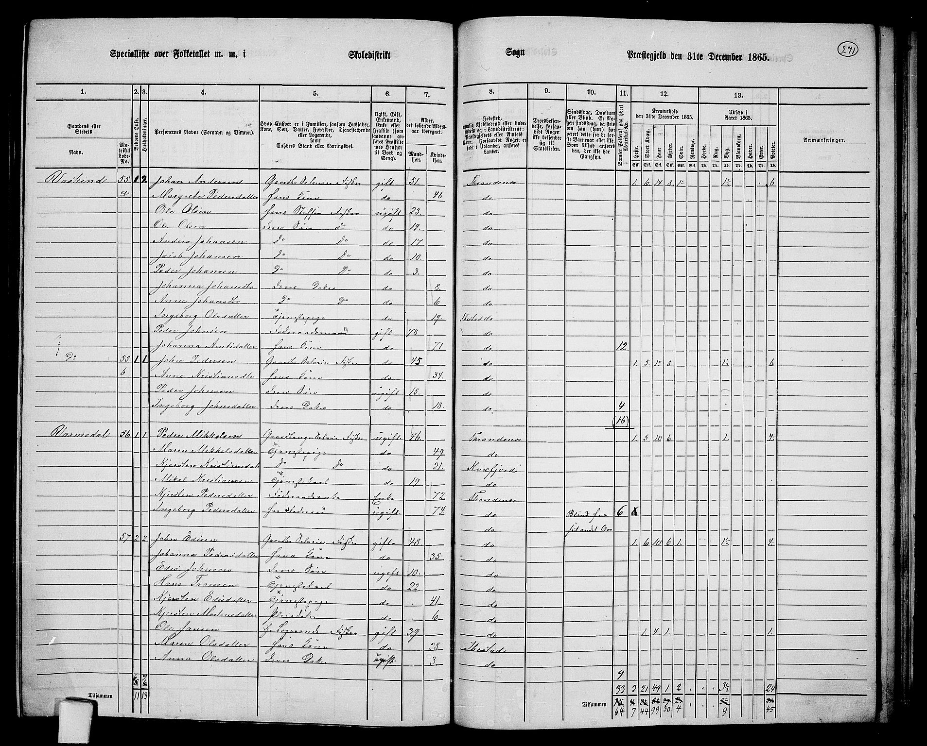 RA, 1865 census for Trondenes, 1865, p. 156