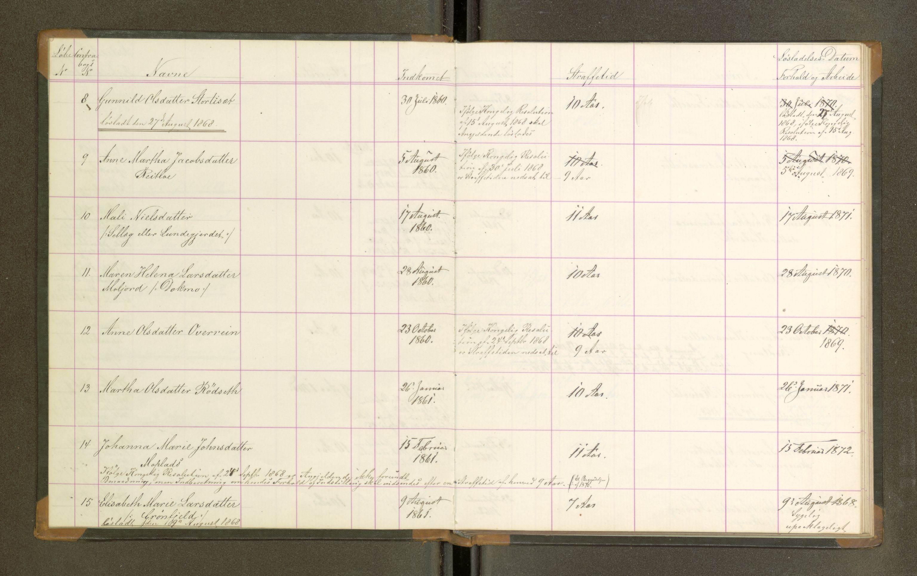 Trondheim tukthus, SAT/A-4619/05/65/L0024: 65.24 Fangeprotokoll, 1868