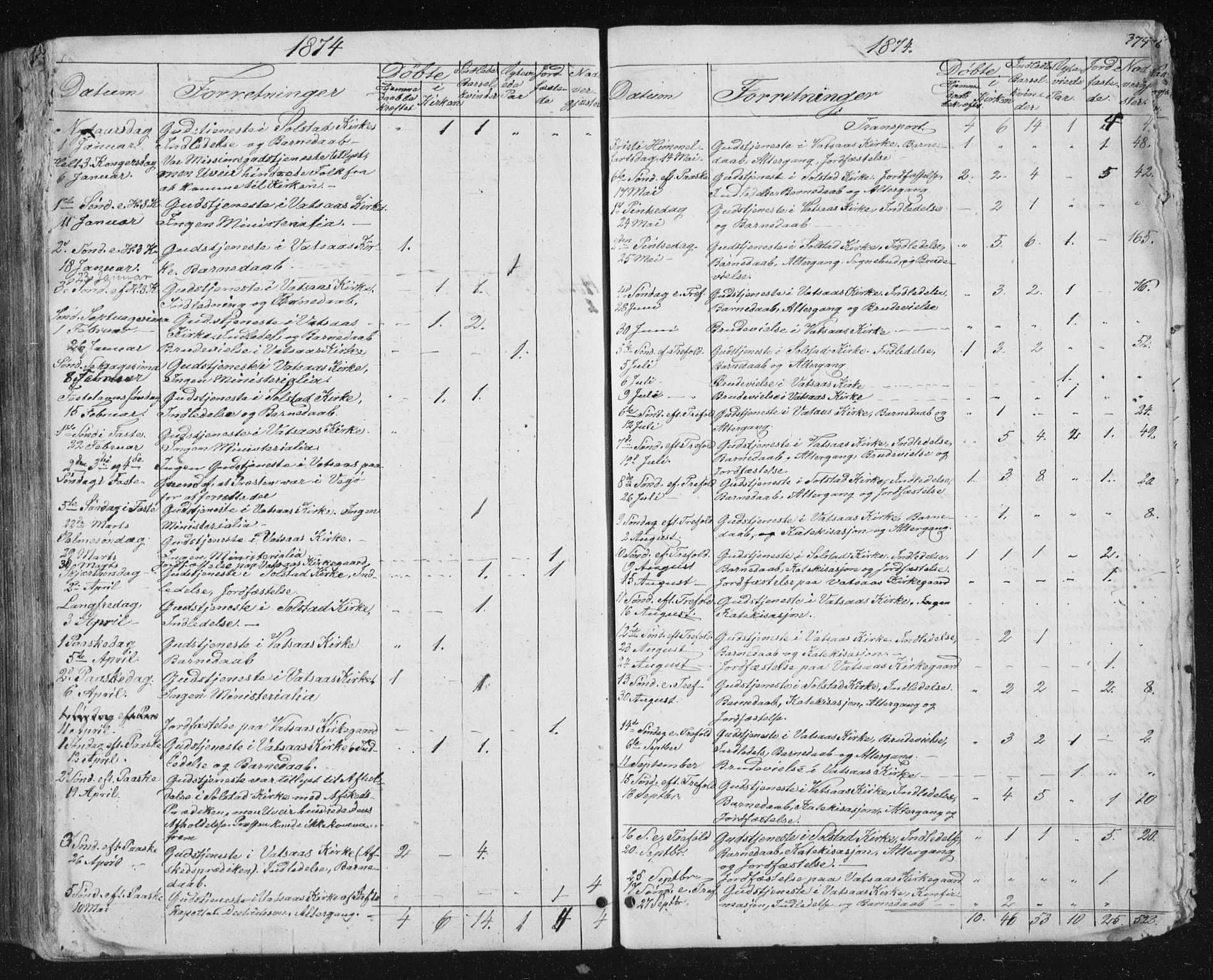 Ministerialprotokoller, klokkerbøker og fødselsregistre - Nordland, AV/SAT-A-1459/810/L0158: Parish register (copy) no. 810C02 /1, 1863-1883, p. 374