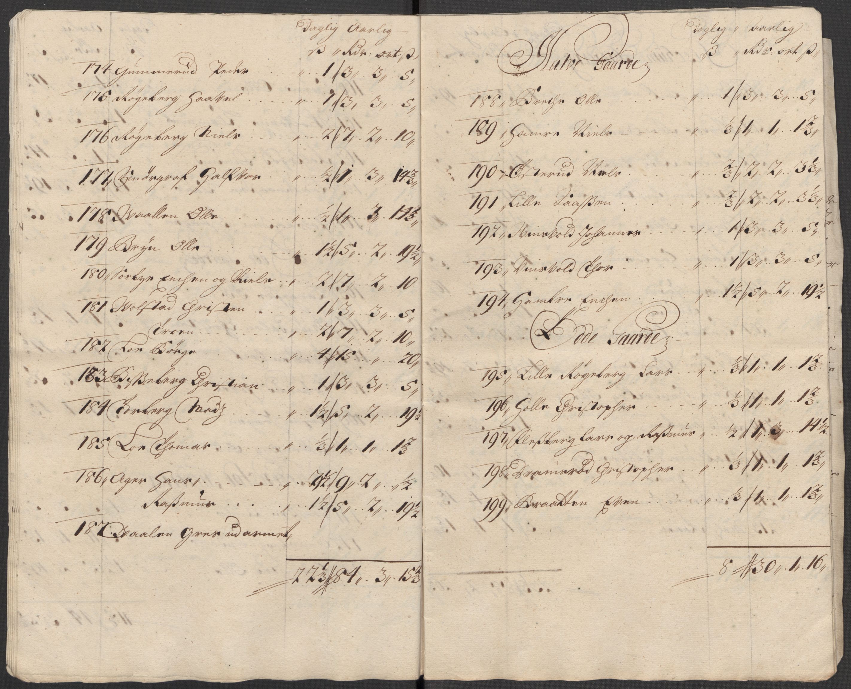 Rentekammeret inntil 1814, Reviderte regnskaper, Fogderegnskap, RA/EA-4092/R31/L1707: Fogderegnskap Hurum, Røyken, Eiker, Lier og Buskerud, 1712, p. 208