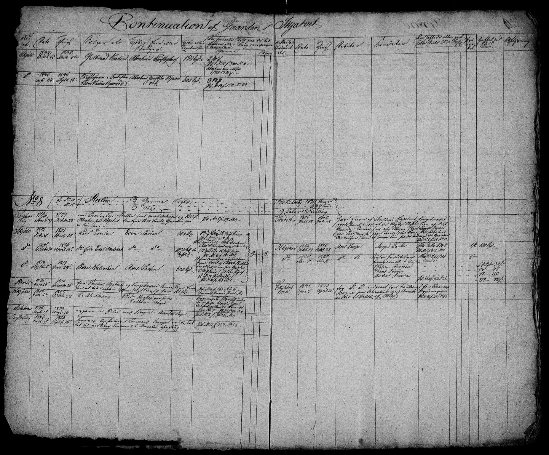 Søndre Jarlsberg sorenskriveri, AV/SAKO-A-129/G/Gb/Gbc/L0022: Mortgage register no. III 22, 1850