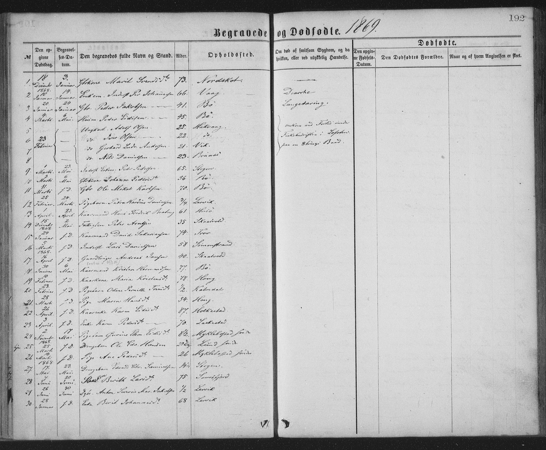 Ministerialprotokoller, klokkerbøker og fødselsregistre - Nordland, AV/SAT-A-1459/855/L0801: Parish register (official) no. 855A09, 1864-1874, p. 192