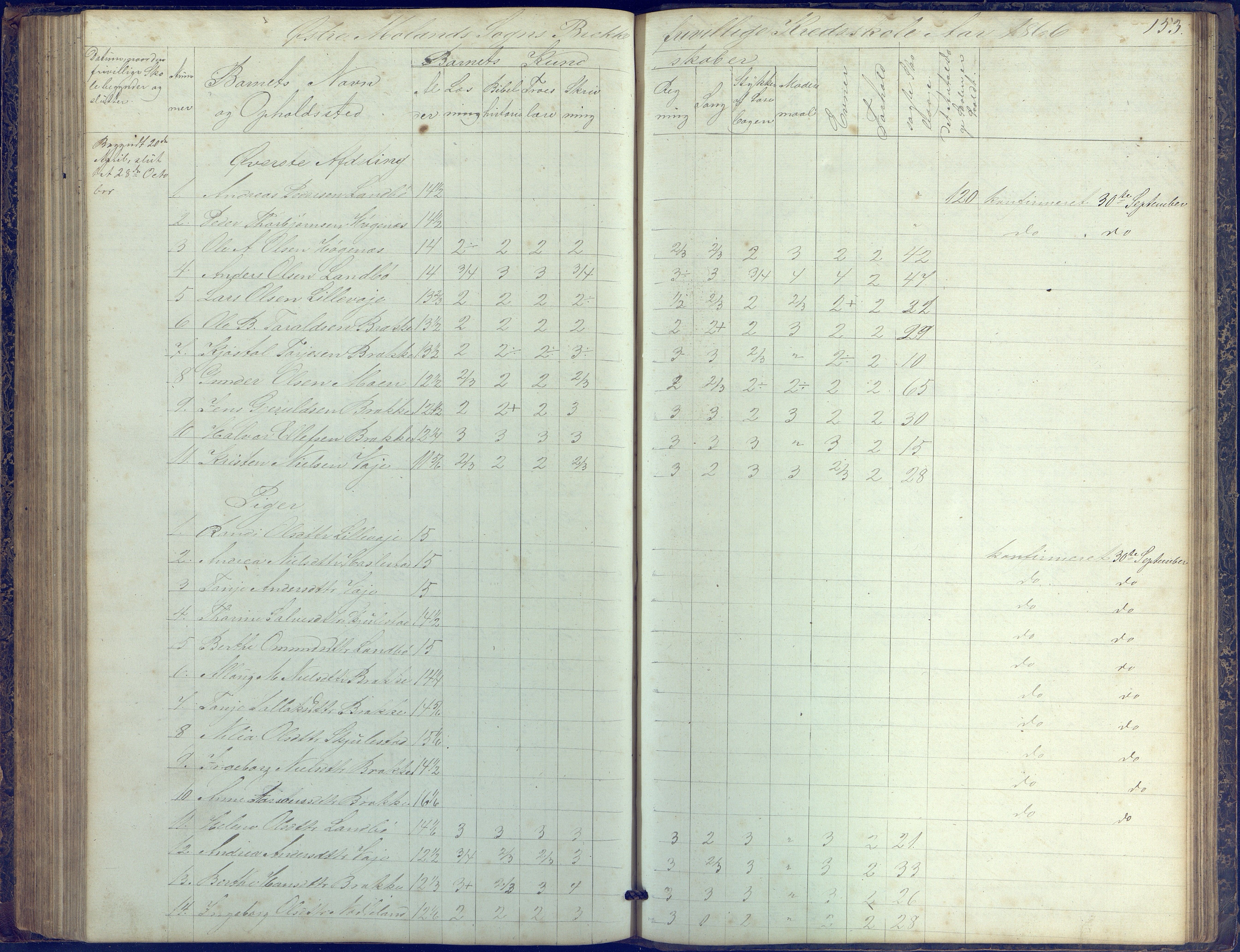 Austre Moland kommune, AAKS/KA0918-PK/09/09b/L0002: Skoleprotokoll, 1852-1878, p. 153