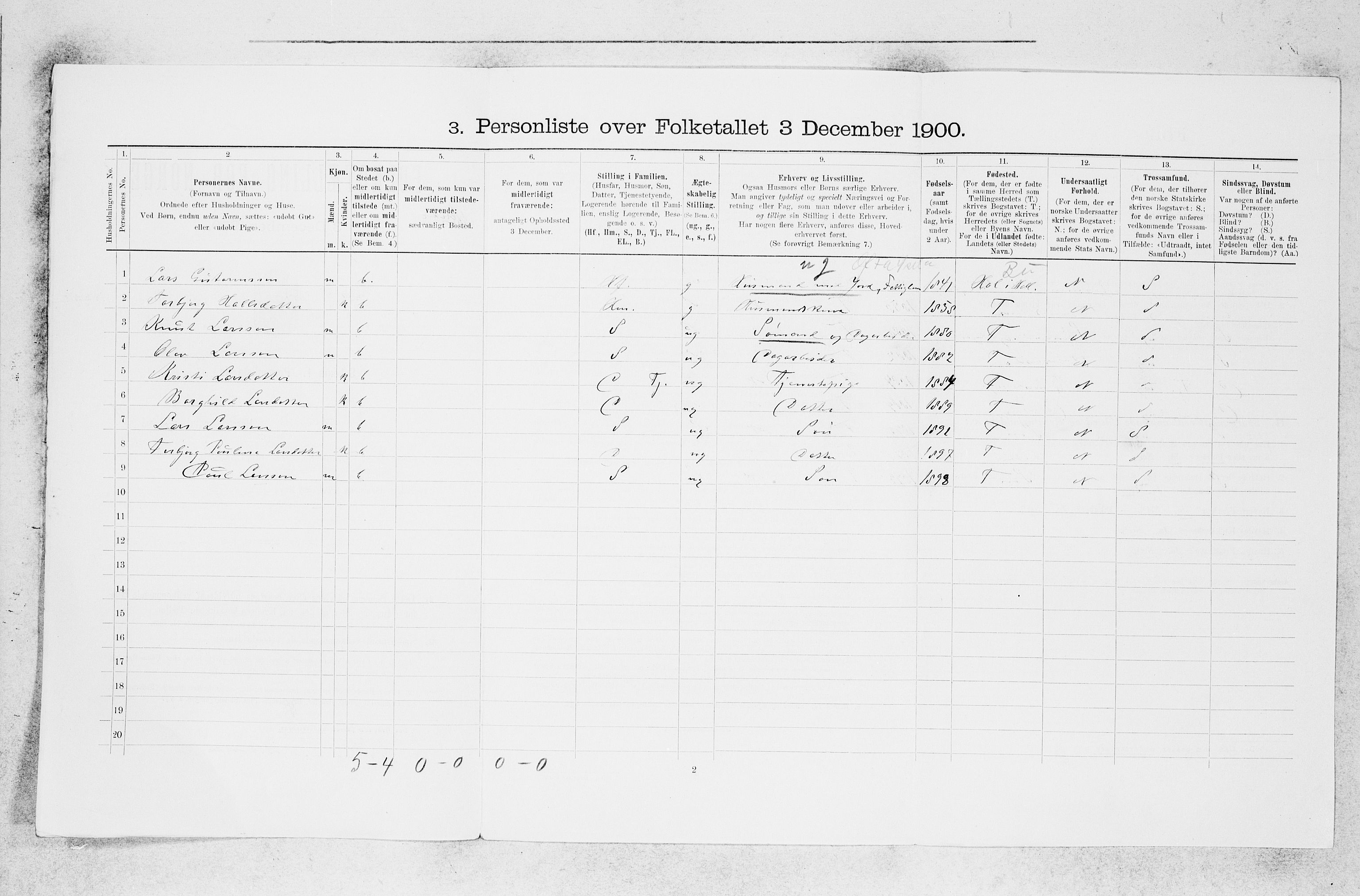 SAB, 1900 census for Ulvik, 1900, p. 20