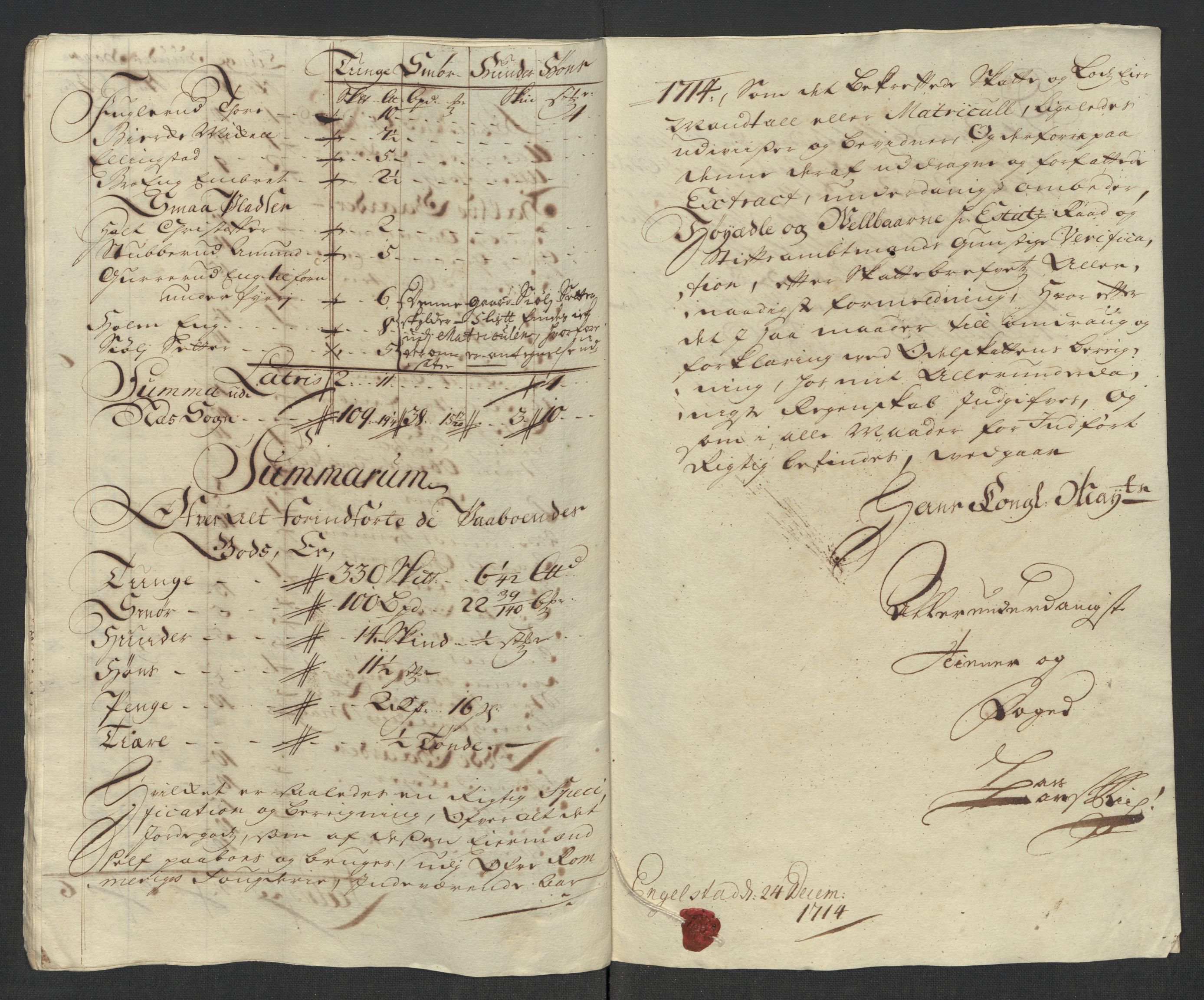 Rentekammeret inntil 1814, Reviderte regnskaper, Fogderegnskap, RA/EA-4092/R12/L0723: Fogderegnskap Øvre Romerike, 1713-1714, p. 199