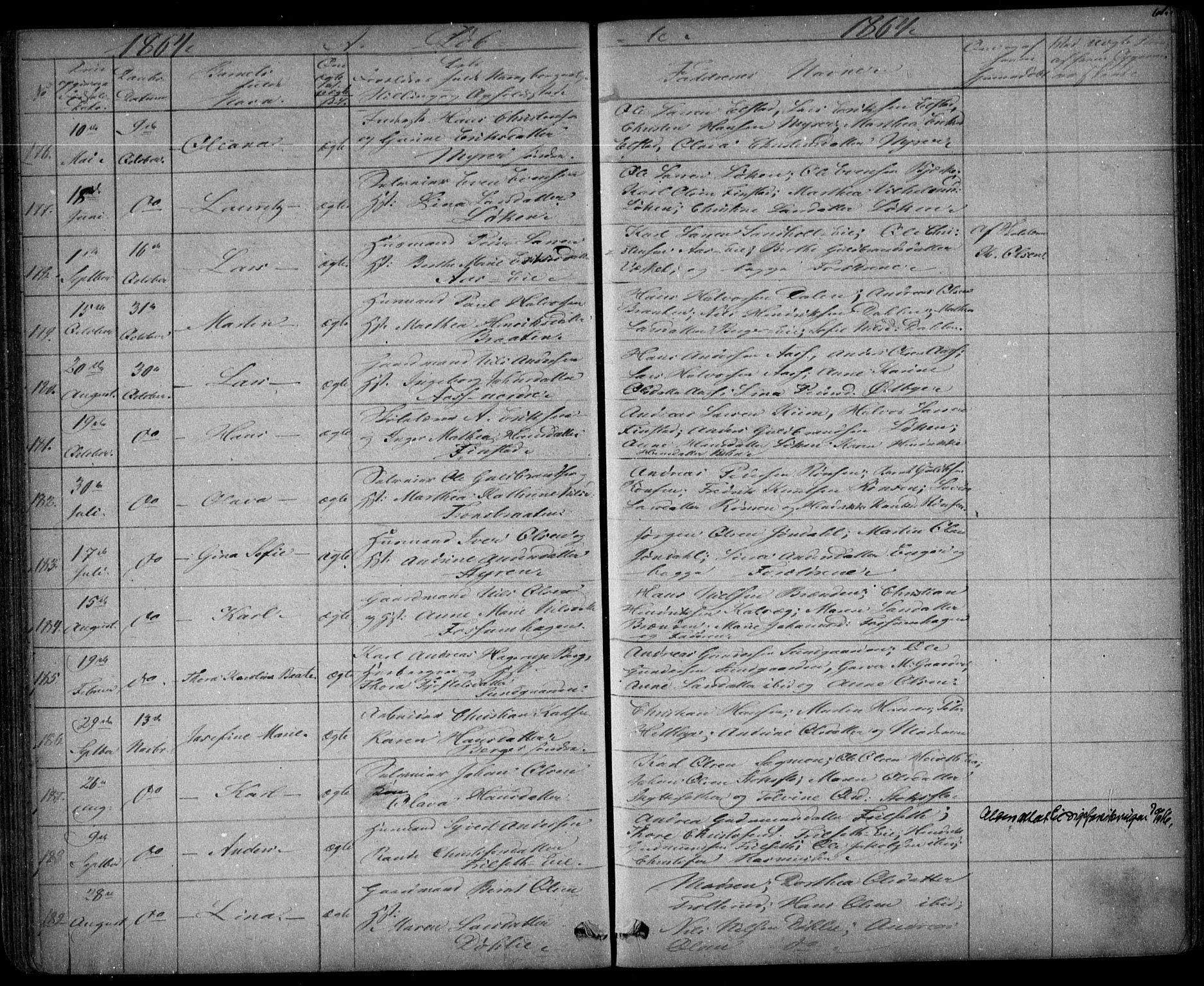 Eidsvoll prestekontor Kirkebøker, SAO/A-10888/G/Ga/L0001: Parish register (copy) no. I 1, 1861-1866, p. 61