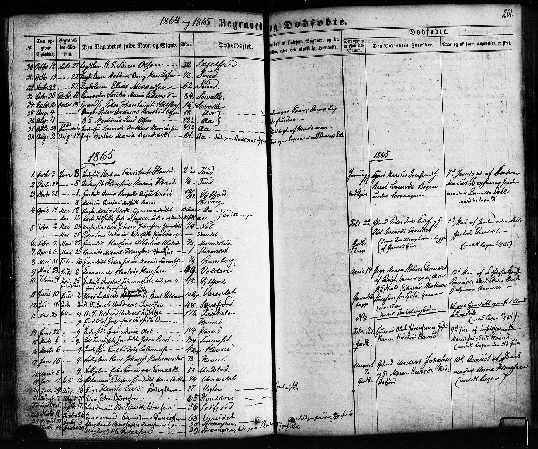 Ministerialprotokoller, klokkerbøker og fødselsregistre - Nordland, SAT/A-1459/885/L1203: Parish register (official) no. 885A04, 1859-1877, p. 201