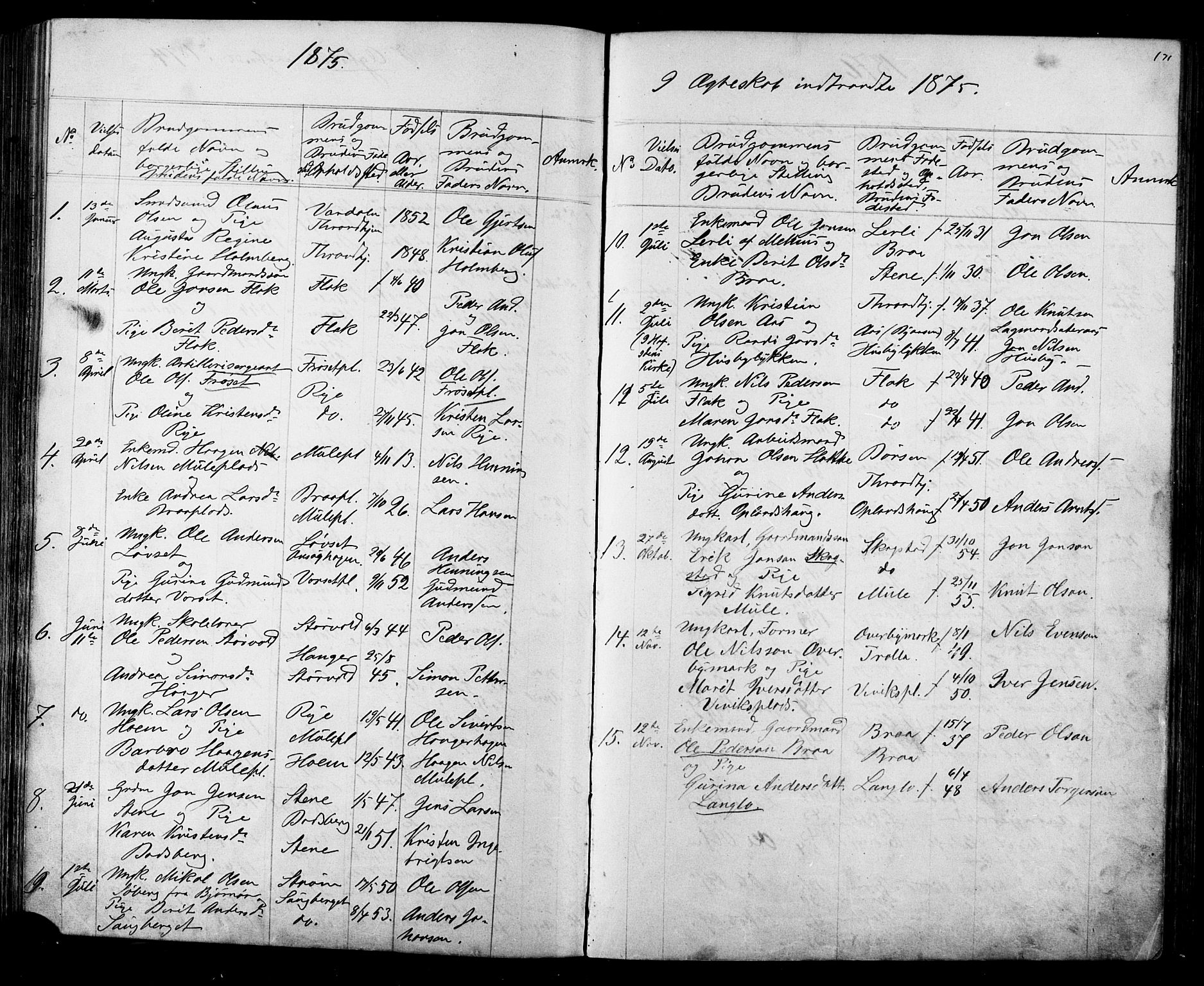 Ministerialprotokoller, klokkerbøker og fødselsregistre - Sør-Trøndelag, SAT/A-1456/612/L0387: Parish register (copy) no. 612C03, 1874-1908, p. 171
