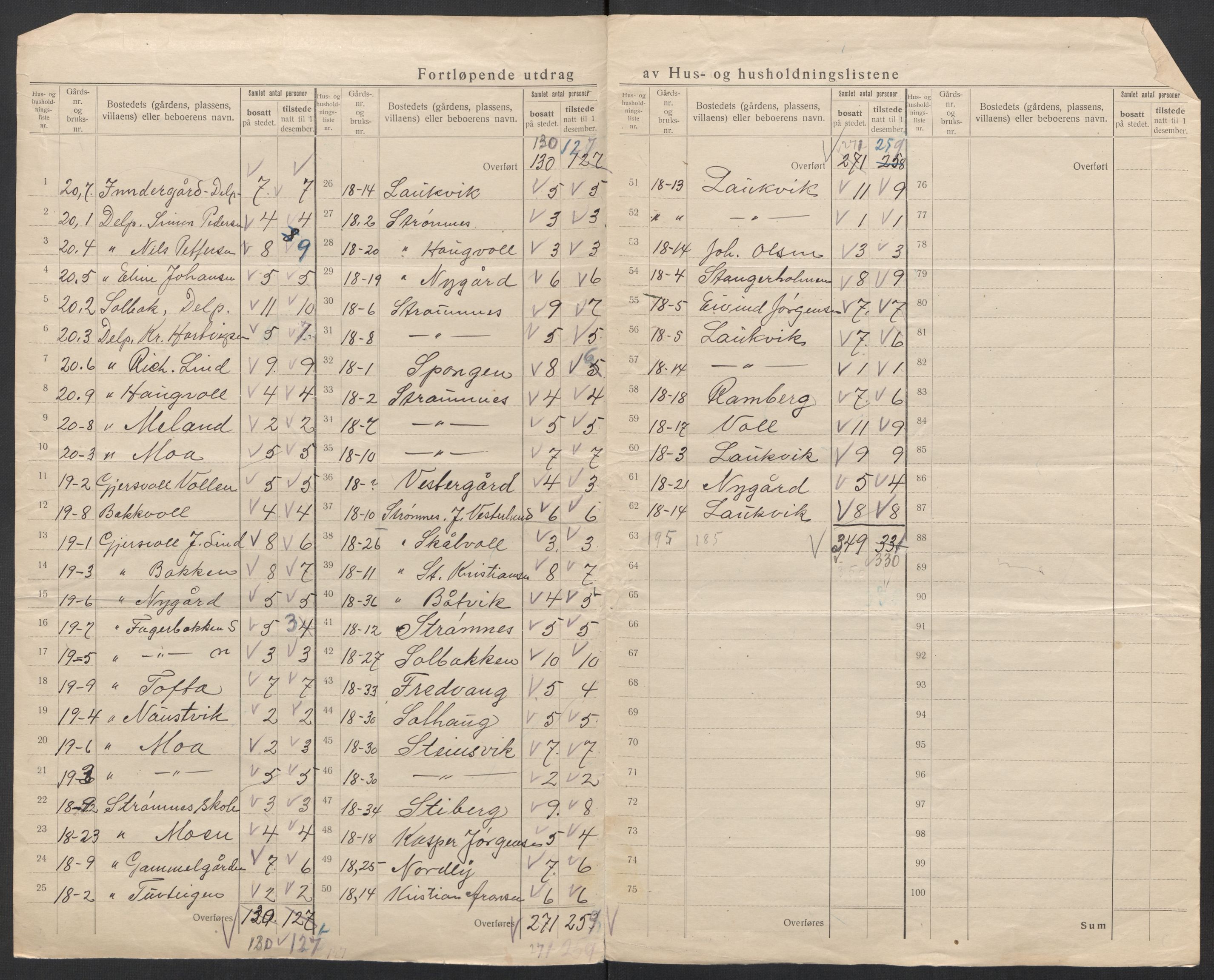 SAT, 1920 census for Gimsøy, 1920, p. 13