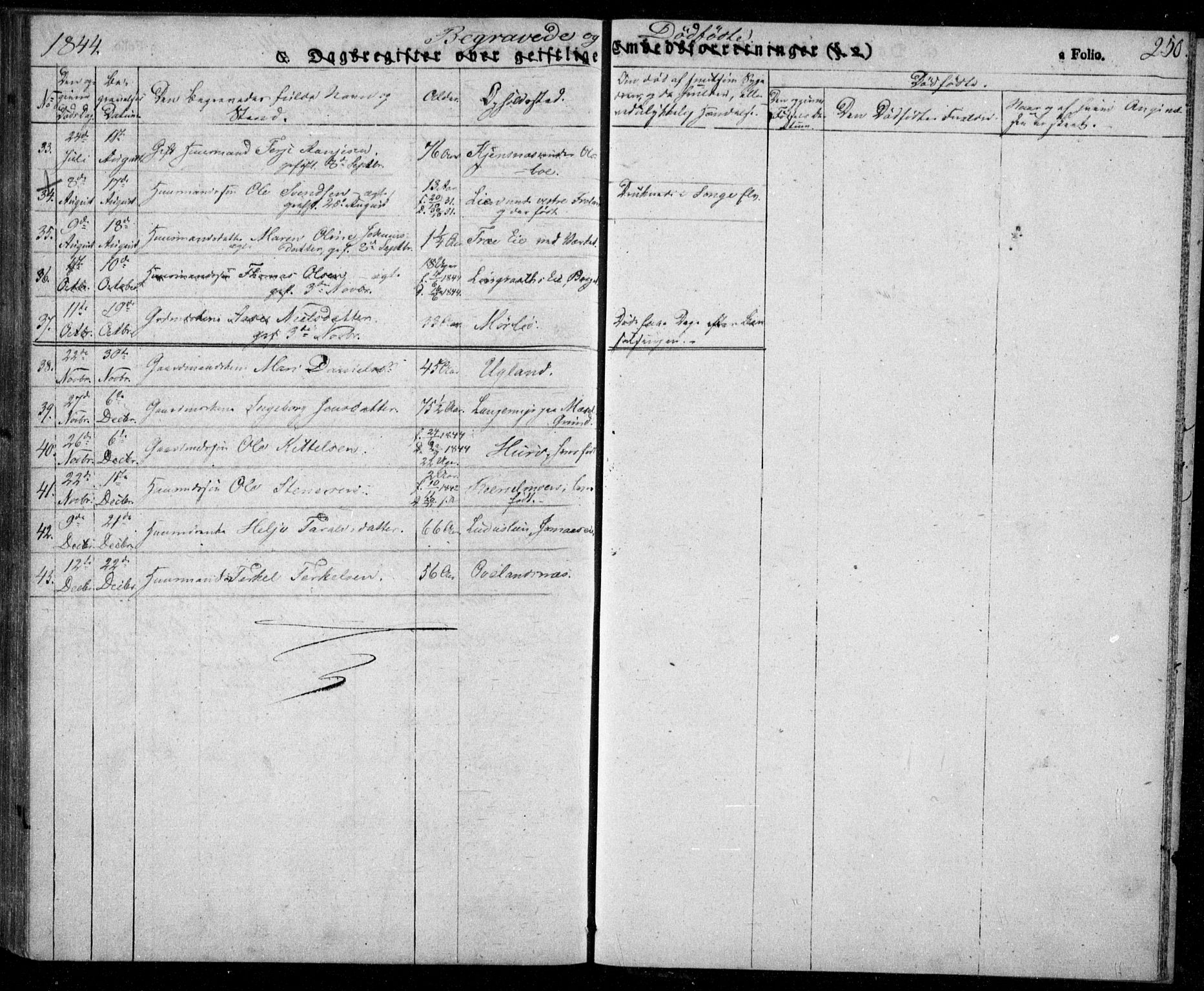 Froland sokneprestkontor, AV/SAK-1111-0013/F/Fa/L0001: Parish register (official) no. A 1, 1827-1844, p. 250