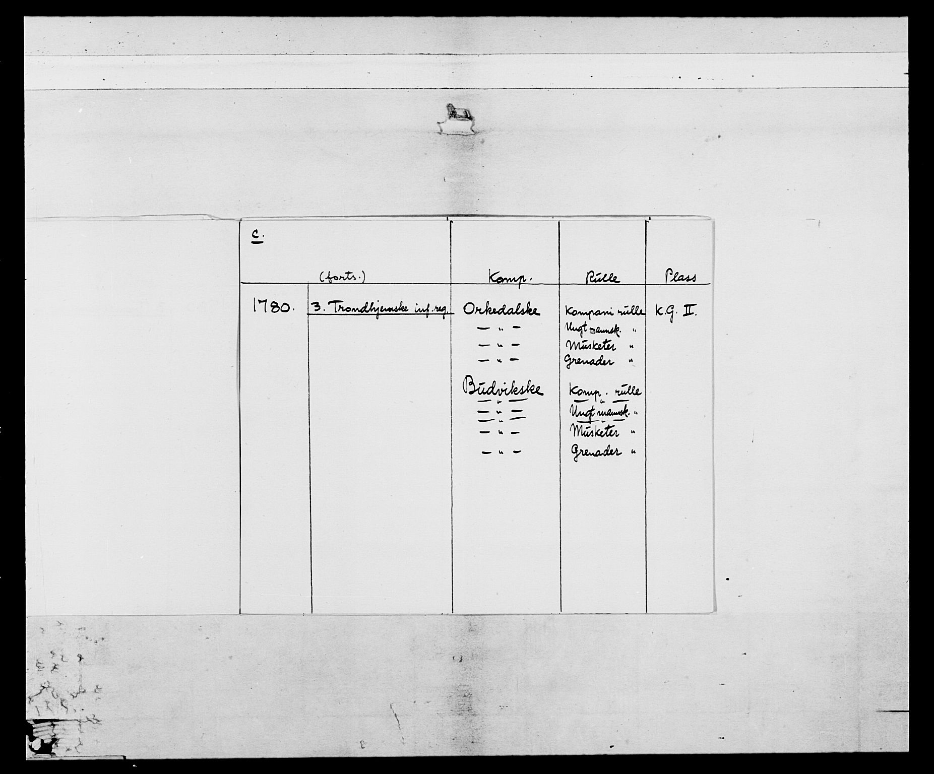 Generalitets- og kommissariatskollegiet, Det kongelige norske kommissariatskollegium, AV/RA-EA-5420/E/Eh/L0088: 3. Trondheimske nasjonale infanteriregiment, 1780-1789, p. 4