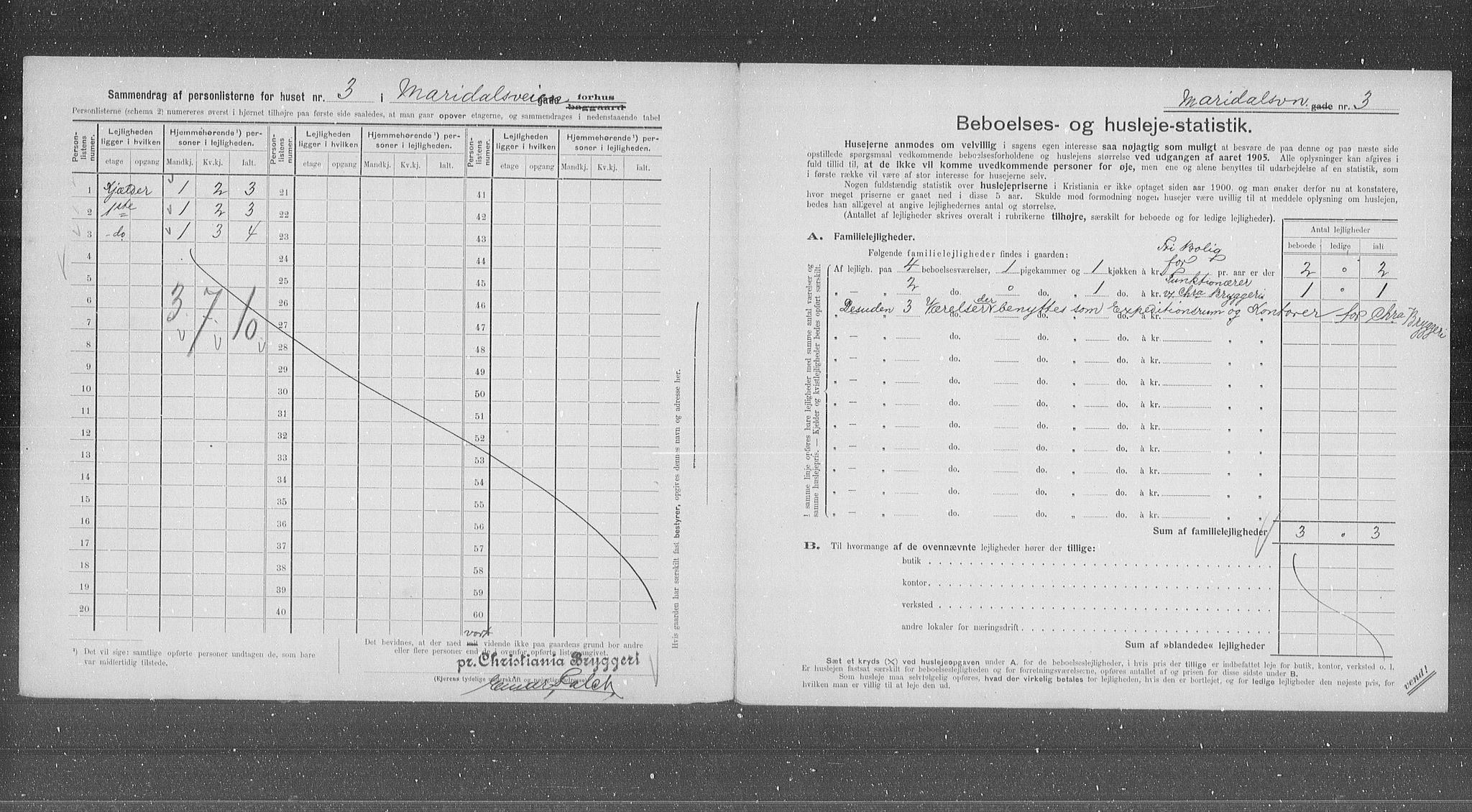 OBA, Municipal Census 1905 for Kristiania, 1905, p. 31661