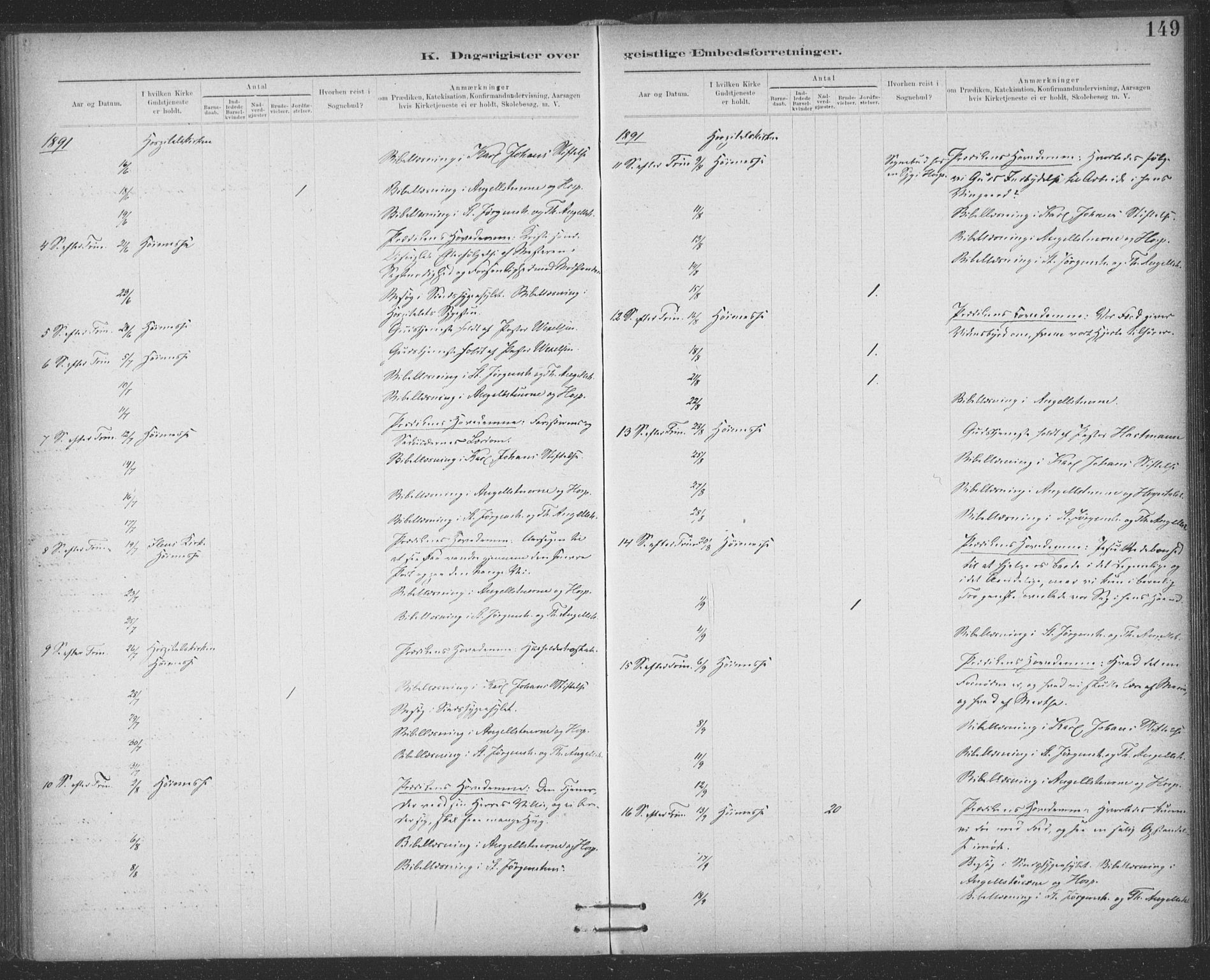 Ministerialprotokoller, klokkerbøker og fødselsregistre - Sør-Trøndelag, AV/SAT-A-1456/623/L0470: Parish register (official) no. 623A04, 1884-1938, p. 149