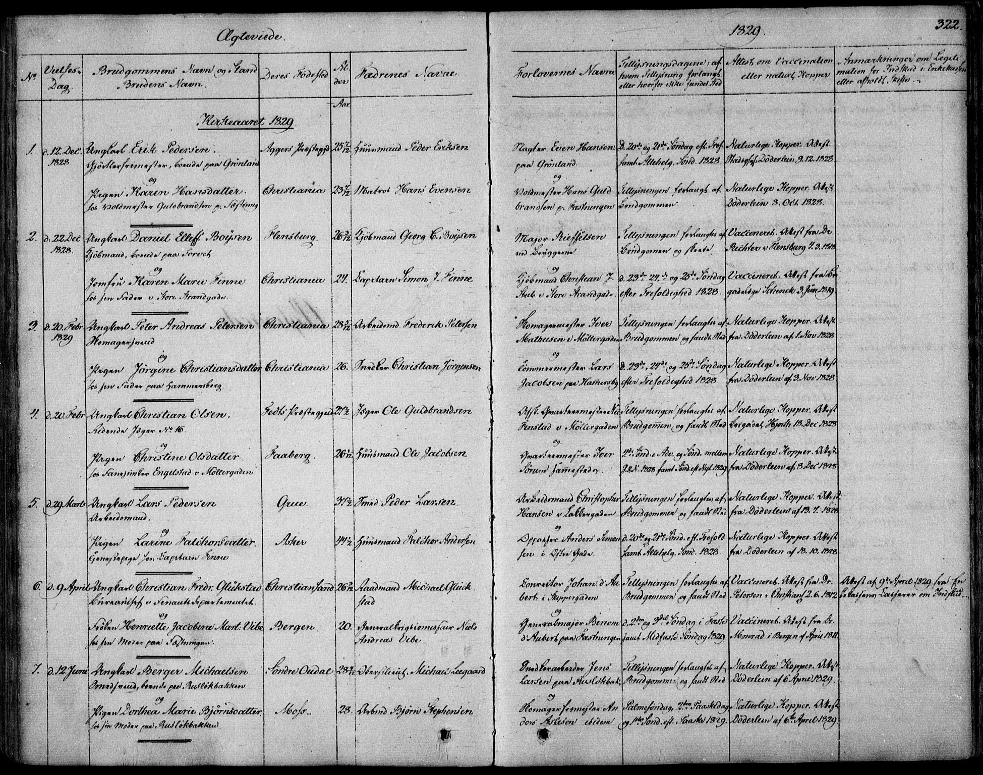 Garnisonsmenigheten Kirkebøker, SAO/A-10846/F/Fa/L0006: Parish register (official) no. 6, 1828-1841, p. 322