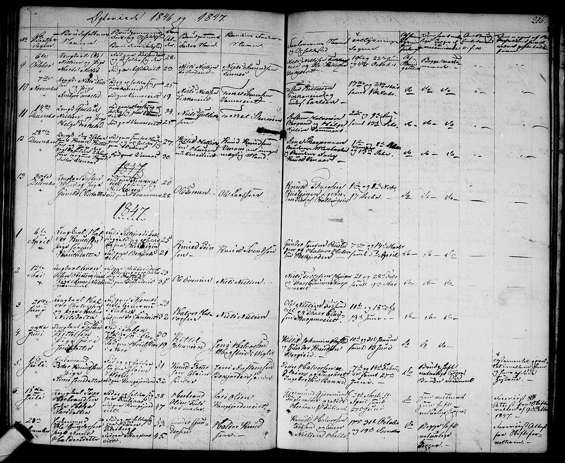 Rollag kirkebøker, SAKO/A-240/G/Ga/L0002: Parish register (copy) no. I 2, 1831-1856, p. 216