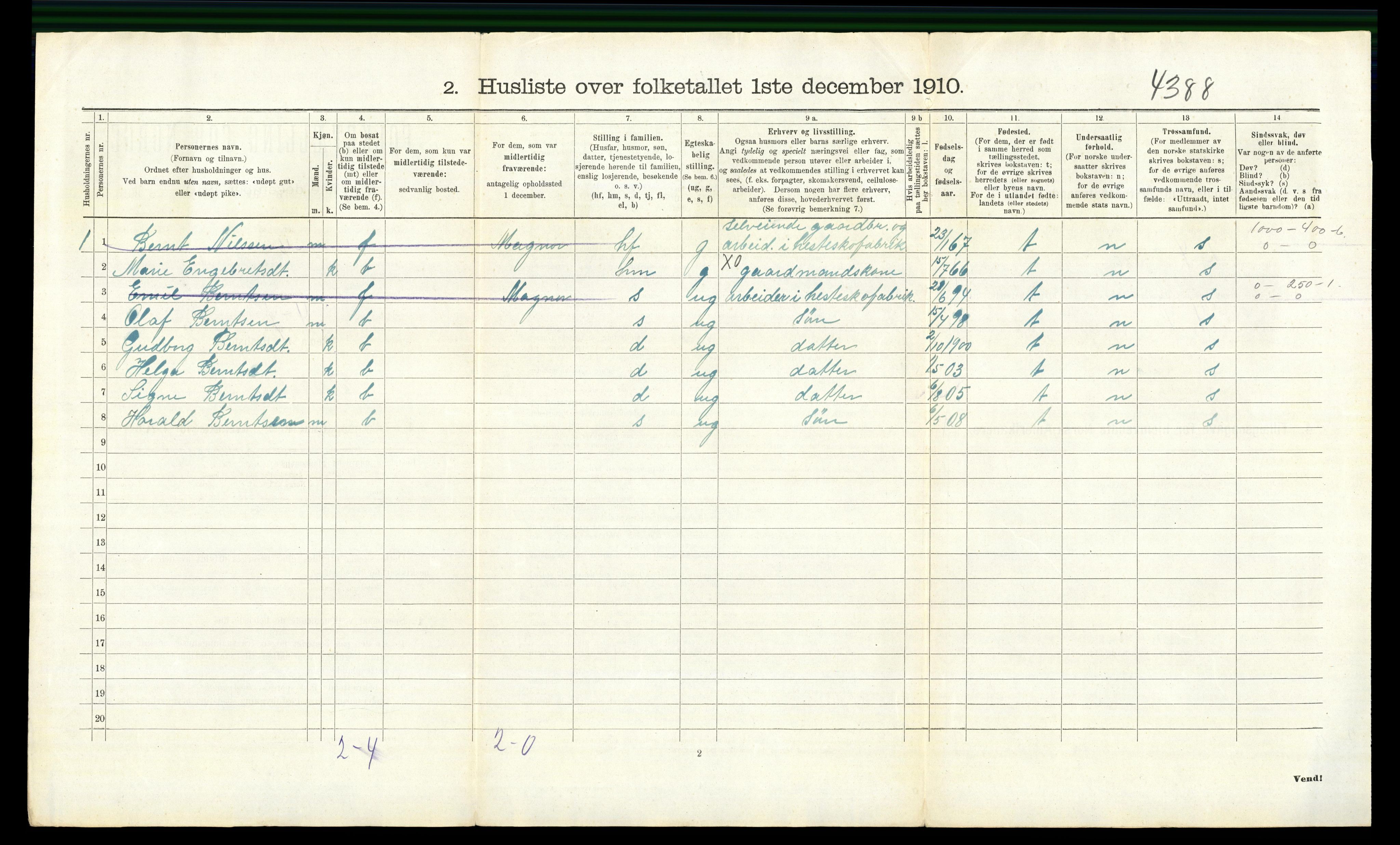 RA, 1910 census for Eidskog, 1910, p. 2117