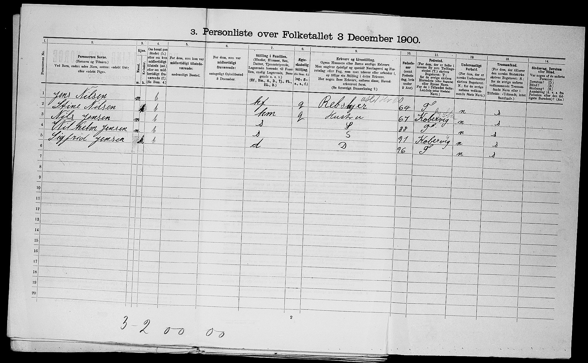 SAST, 1900 census for Stavanger, 1900, p. 14046